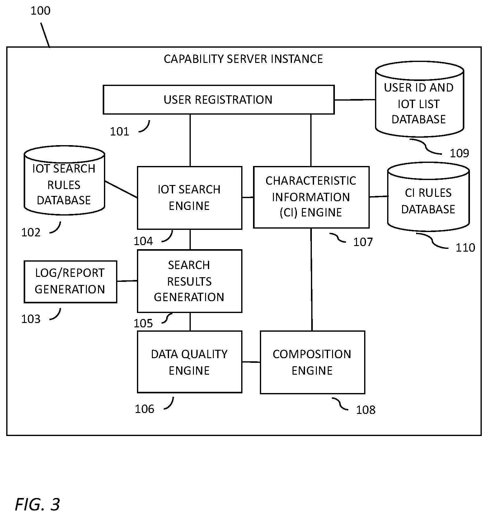 Patent US12099832 Figure 3 – Internet of things (IoT) capability platform