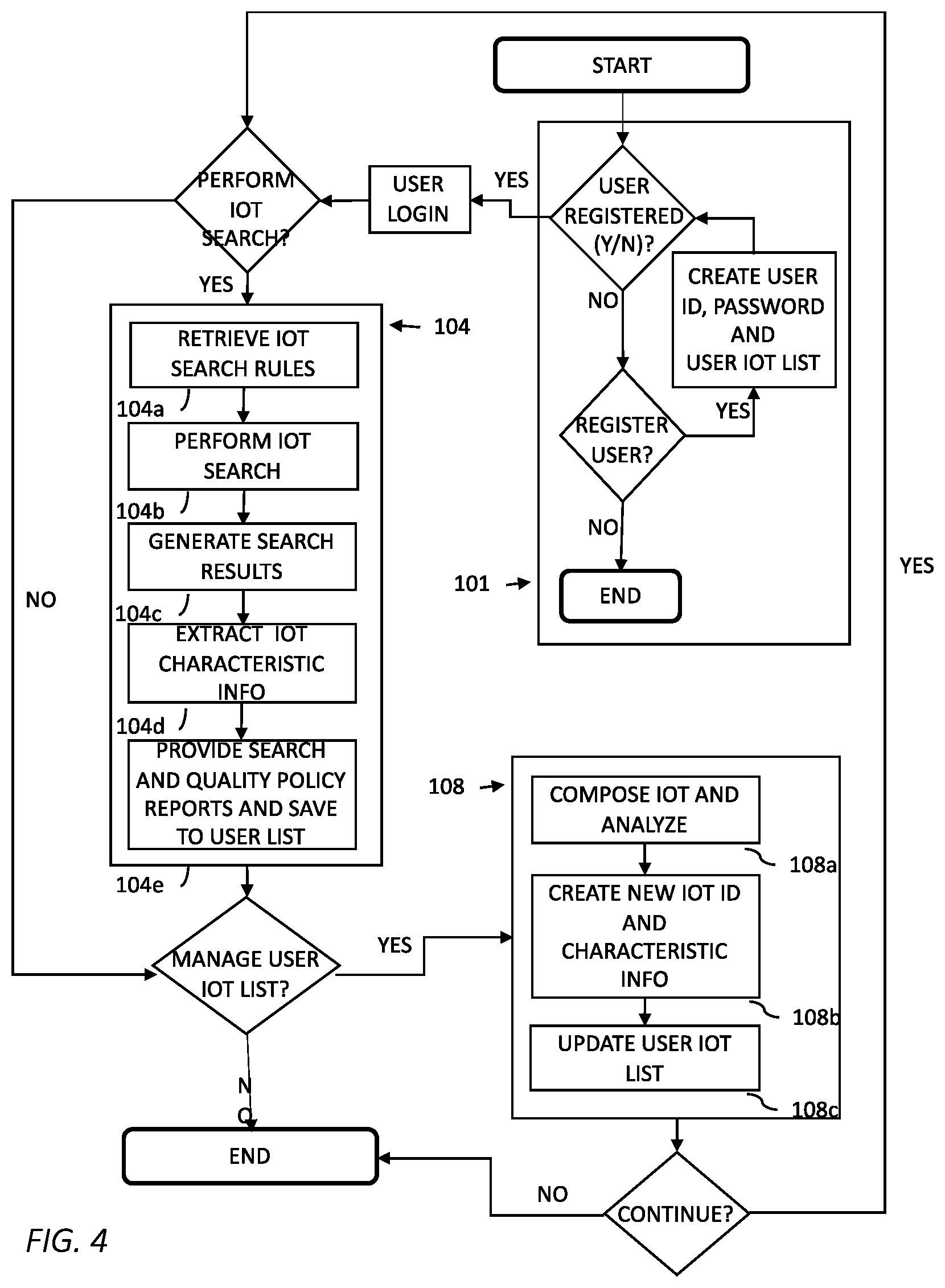 Patent US12099832 Figure 4 – Internet of things (IoT) capability platform