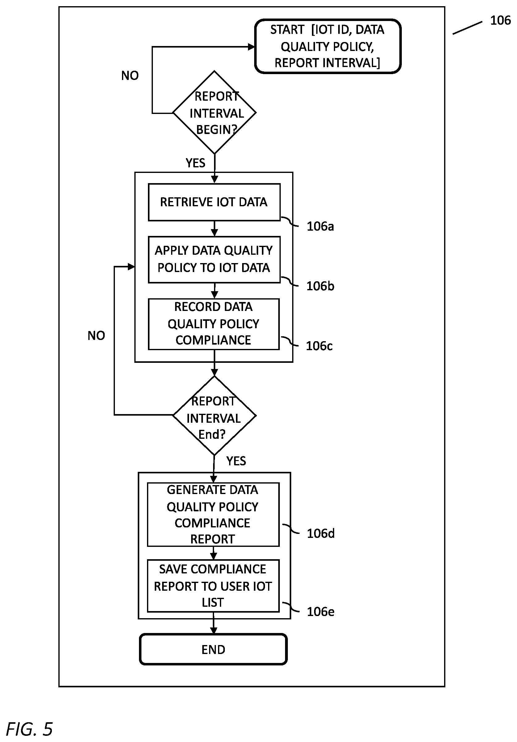 Patent US12099832 Figure 5 – Internet of things (IoT) capability platform