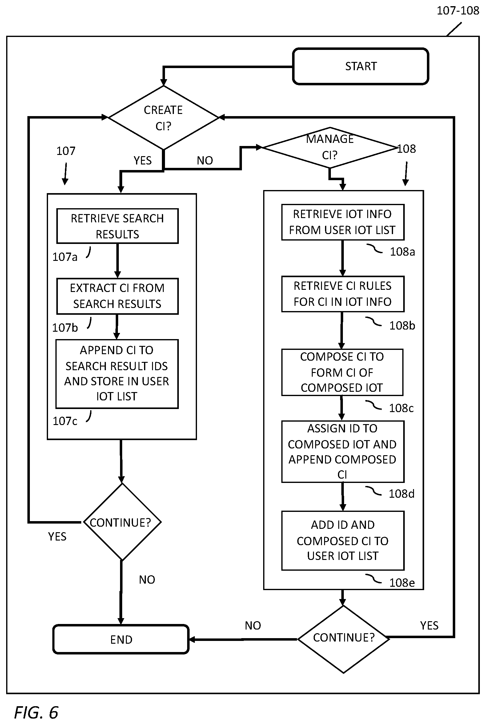 Patent US12099832 Figure 6 – Internet of things (IoT) capability platform