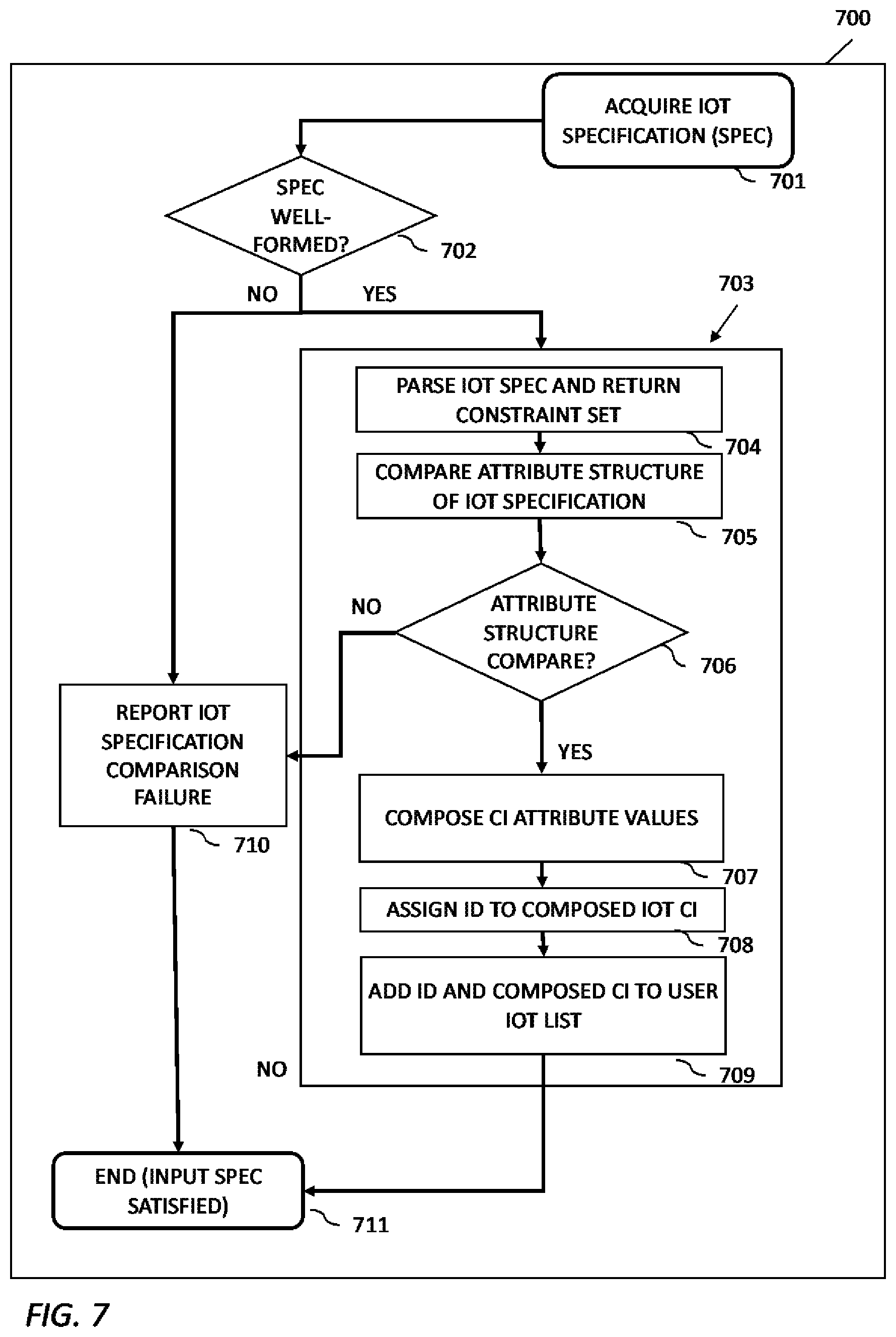 Patent US12099832 Figure 7 – Internet of things (IoT) capability platform