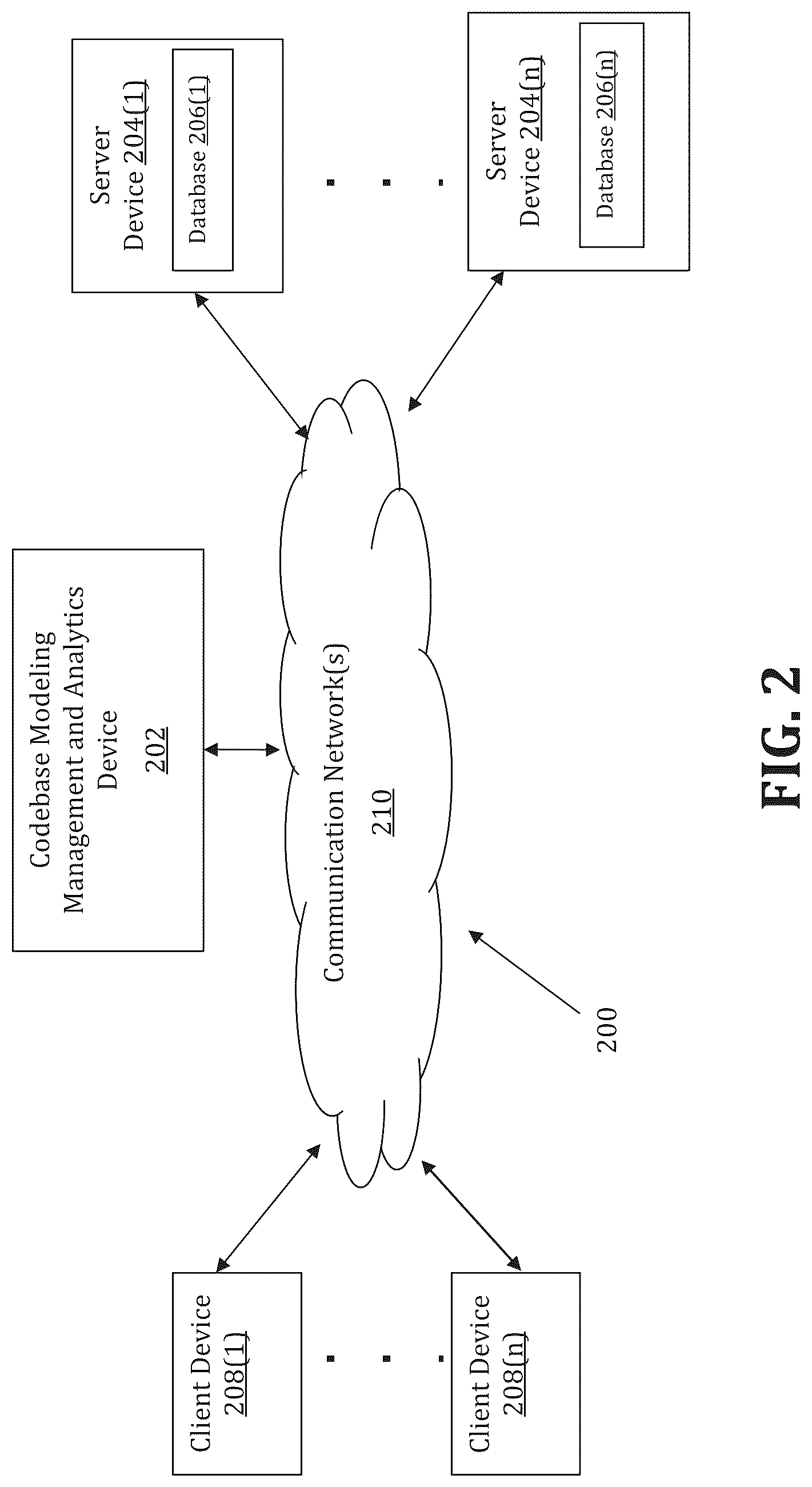 Patent US12099833 Figure 2 – Method and system for codebase modeling