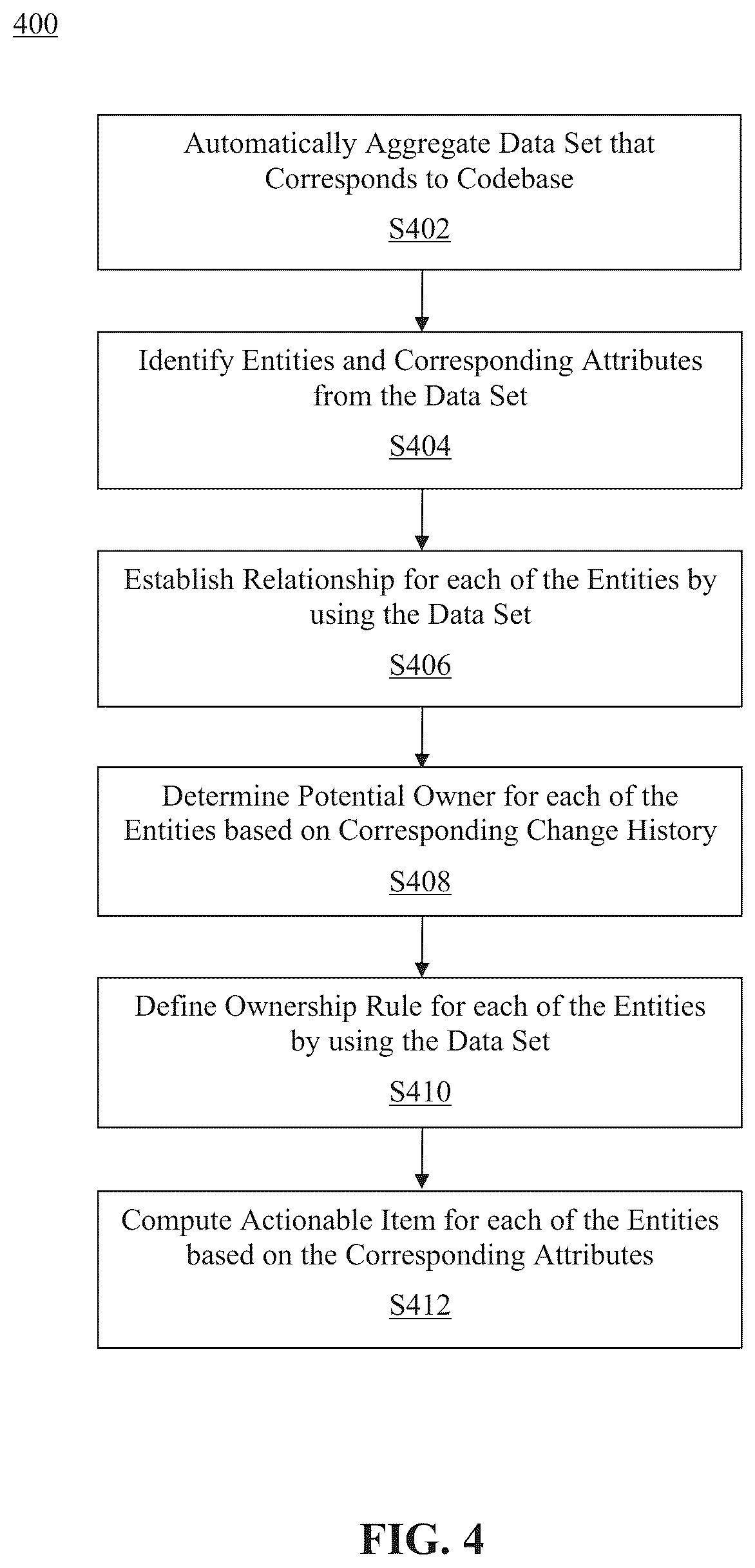 Patent US12099833 Figure 4 – Method and system for codebase modeling