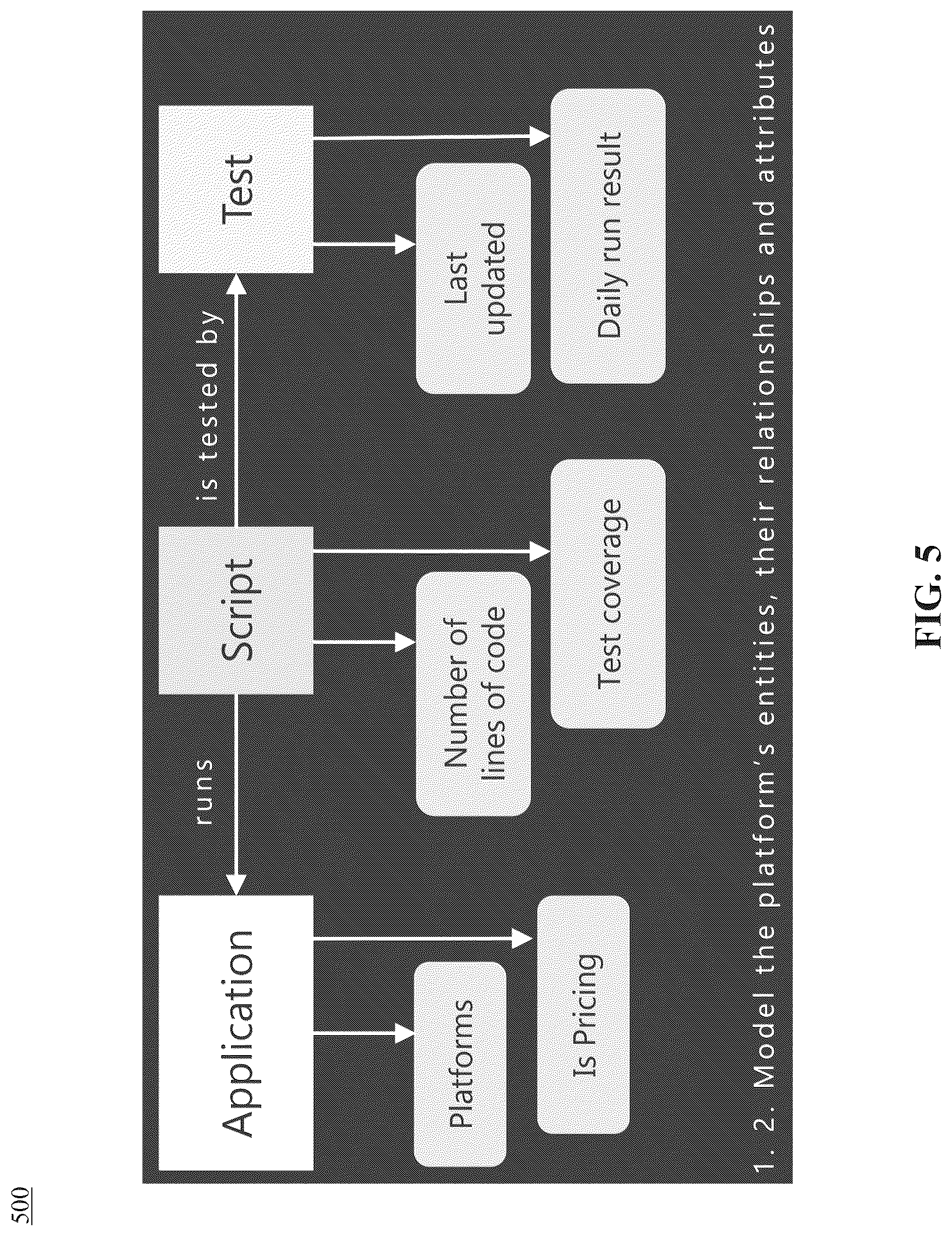Patent US12099833 Figure 5 – Method and system for codebase modeling