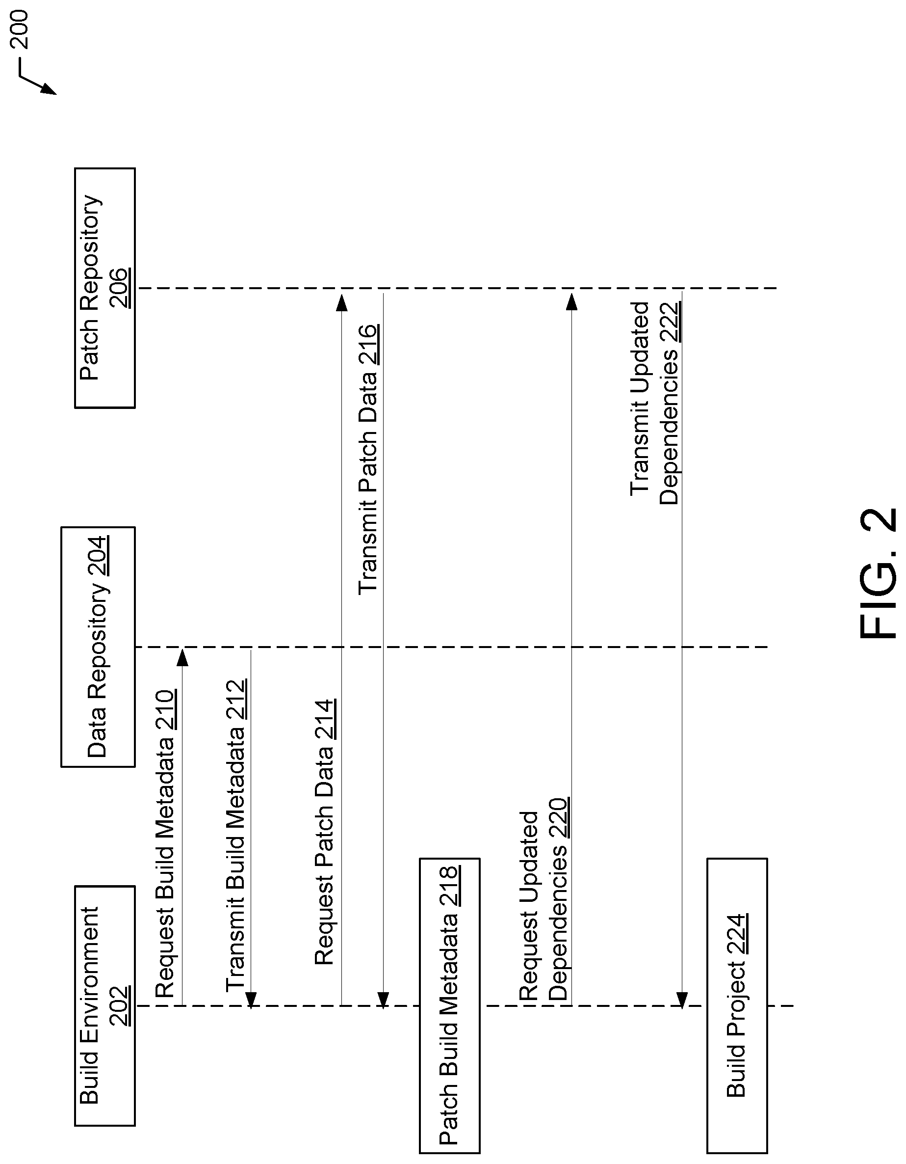 Patent US12099834 Figure 2 – Patching software dependencies using external metadata