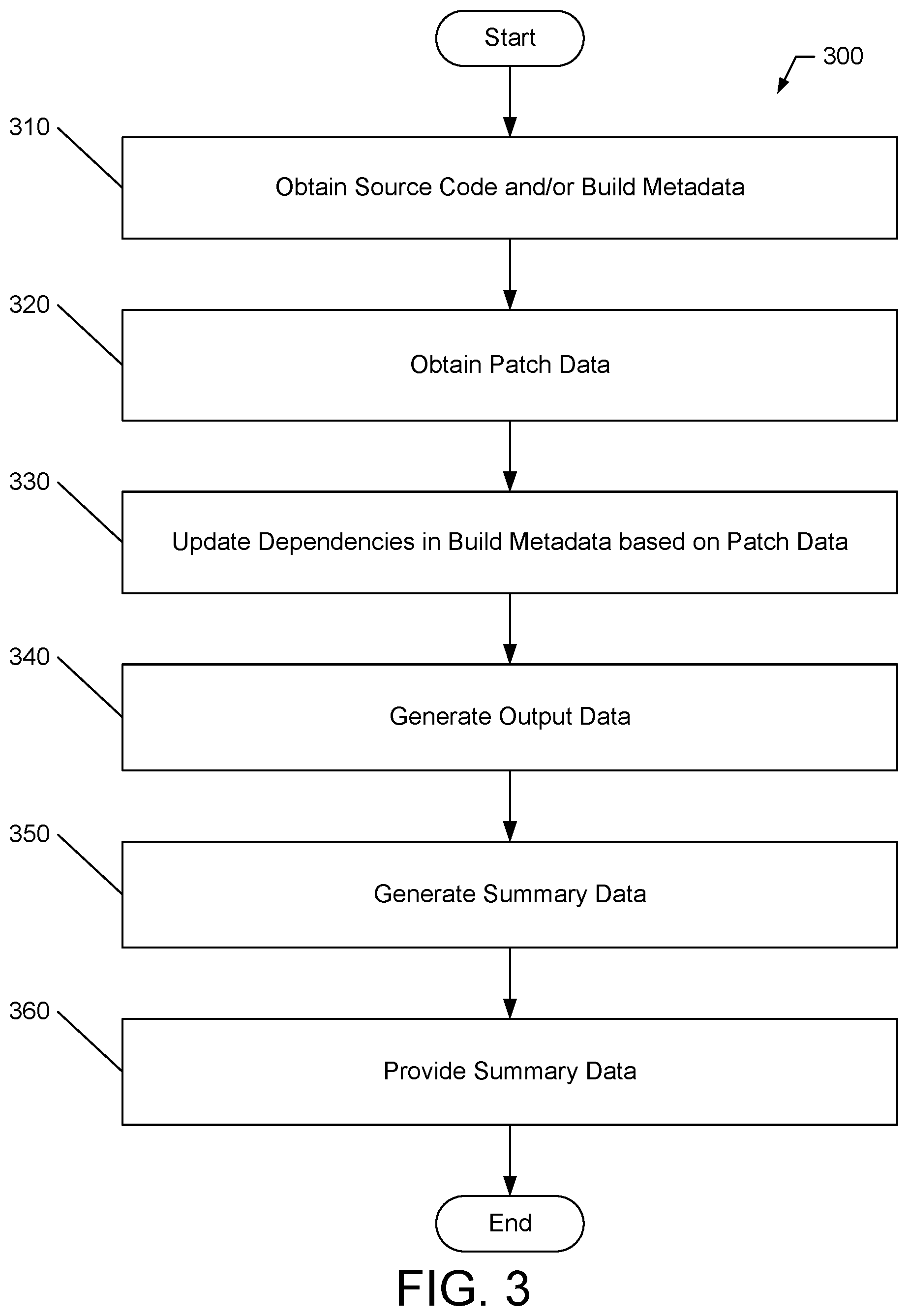 Patent US12099834 Figure 3 – Patching software dependencies using external metadata