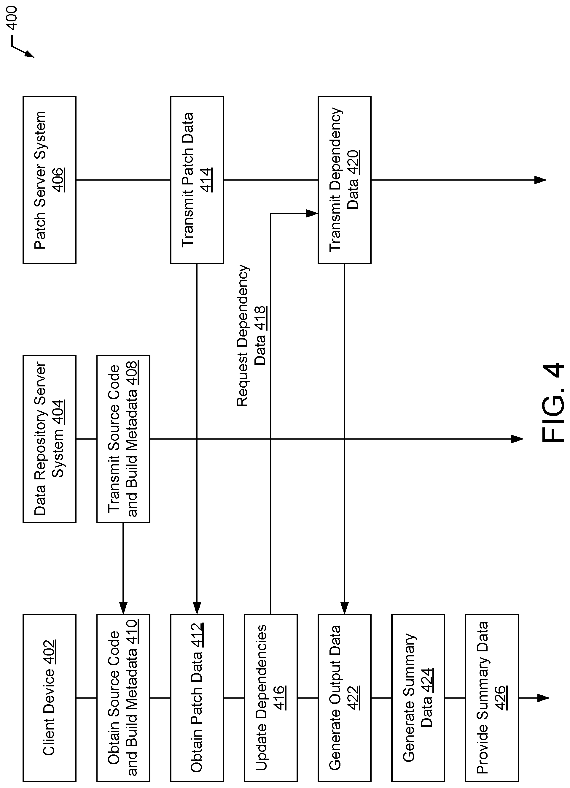 Patent US12099834 Figure 4 – Patching software dependencies using external metadata