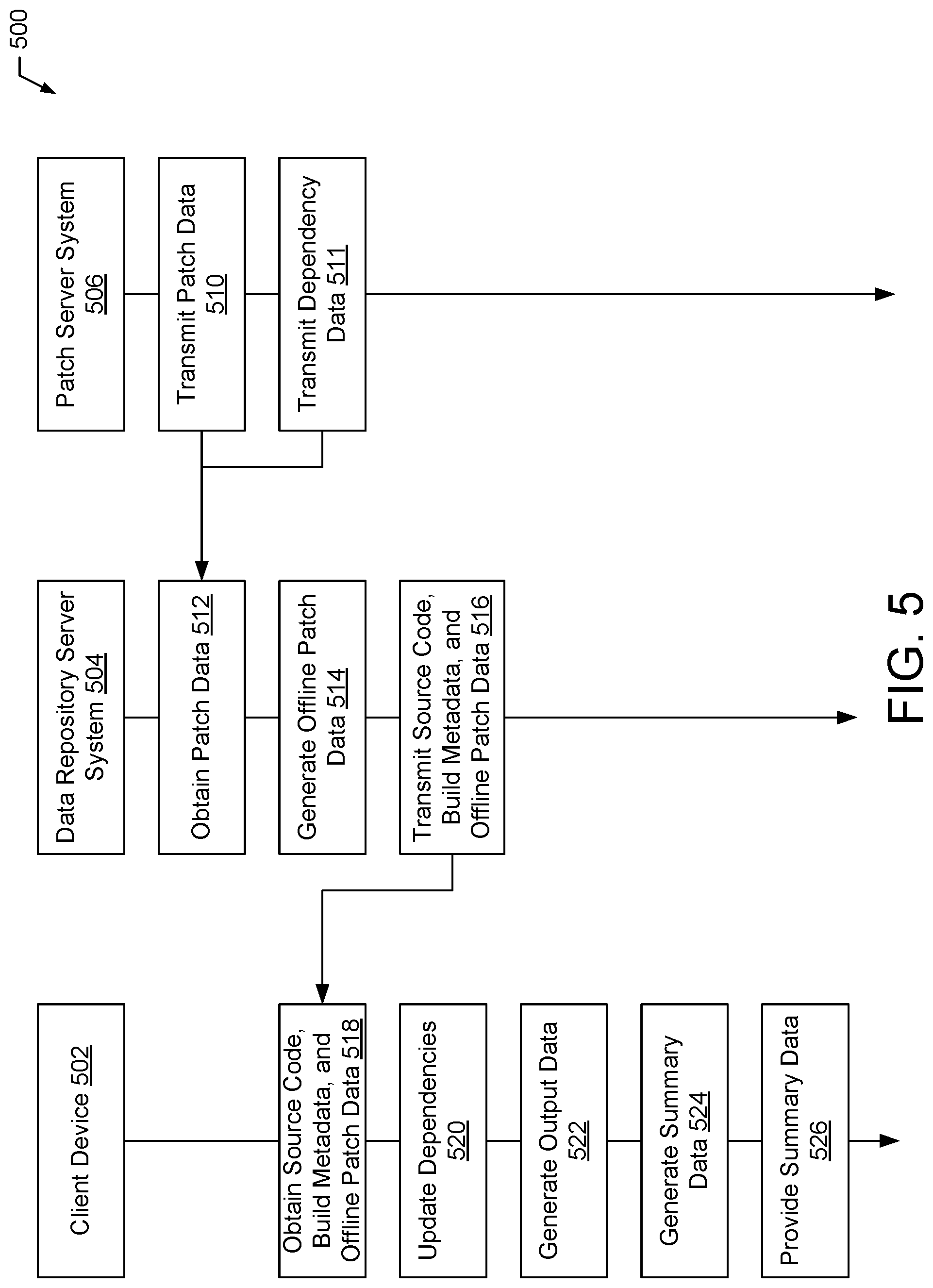 Patent US12099834 Figure 5 – Patching software dependencies using external metadata