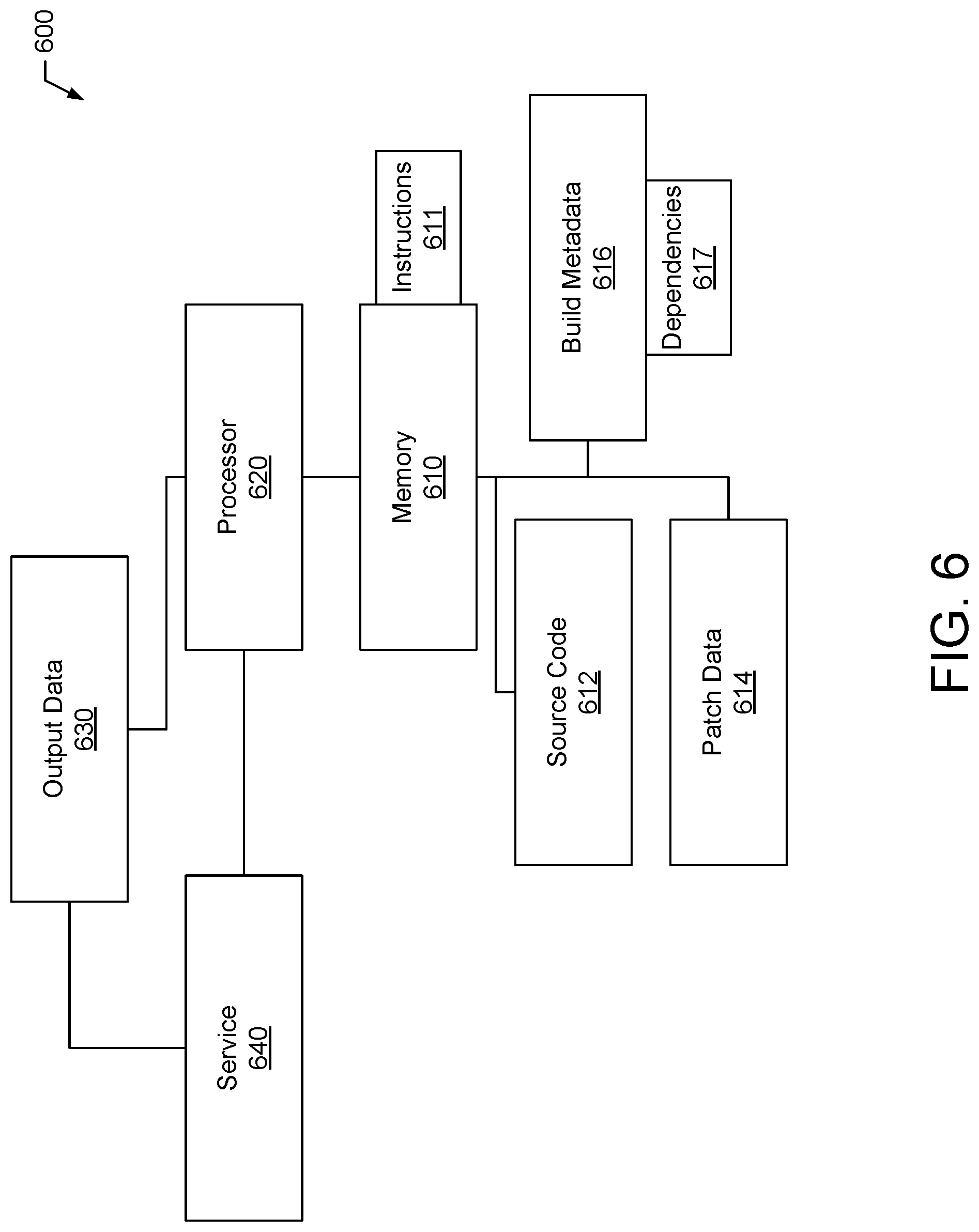 Patent US12099834 Figure 6 – Patching software dependencies using external metadata