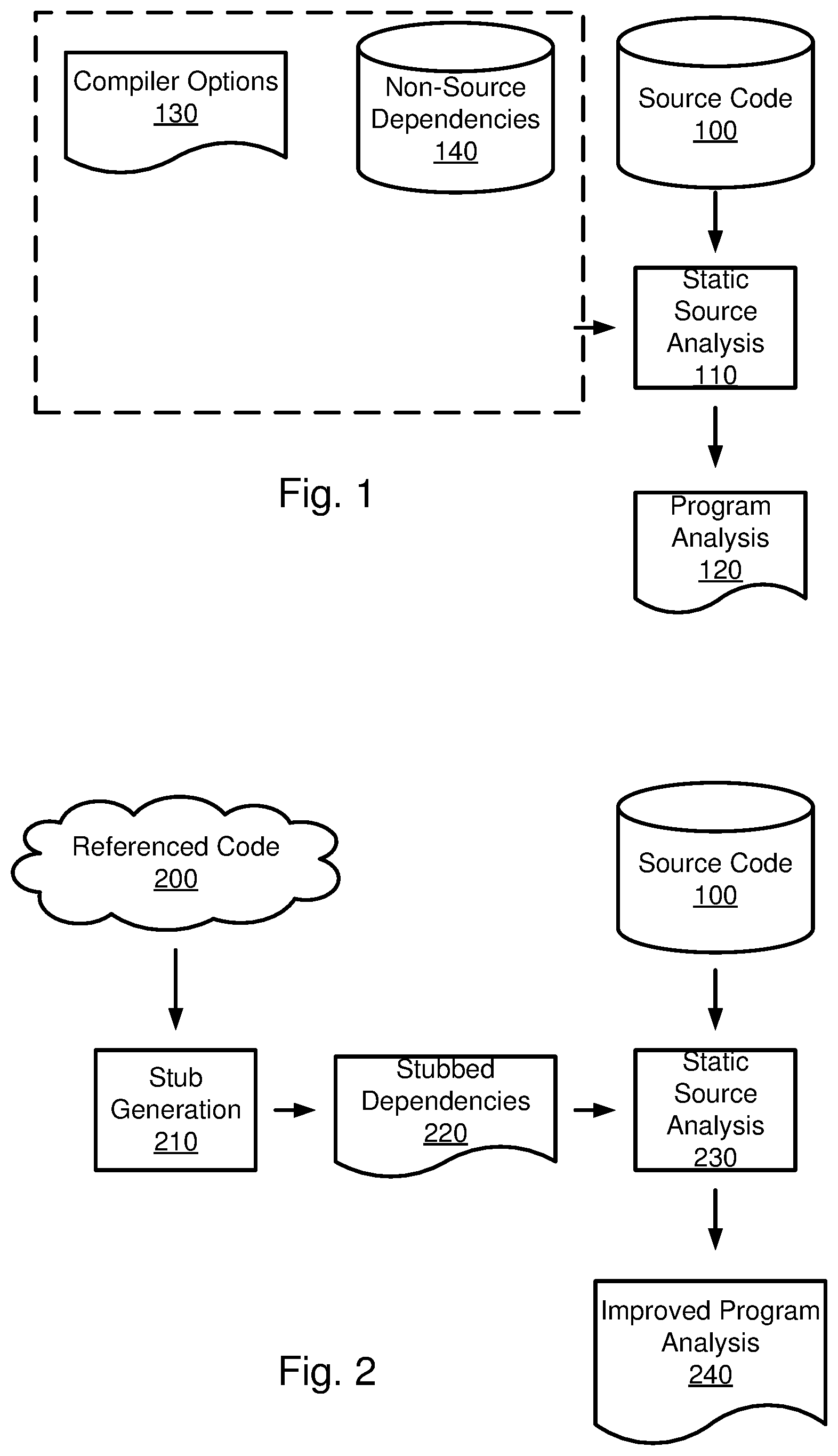 Patent US12099835 Figure 1 – Semantic analysis of source code using stubs for external references