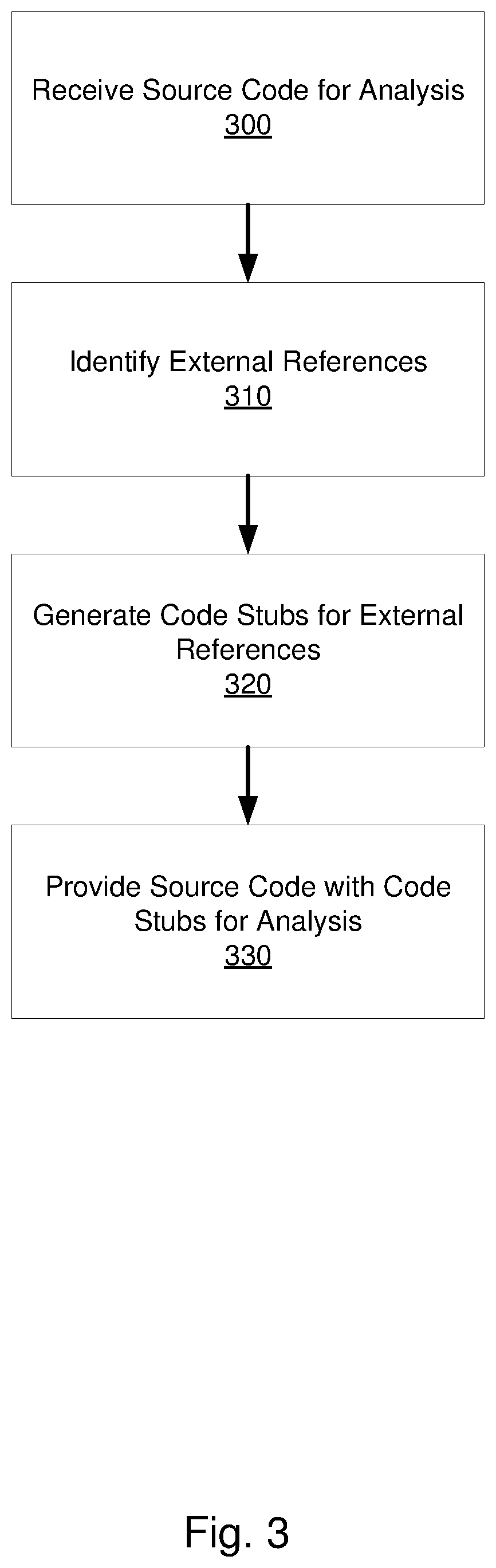 Patent US12099835 Figure 2 – Semantic analysis of source code using stubs for external references