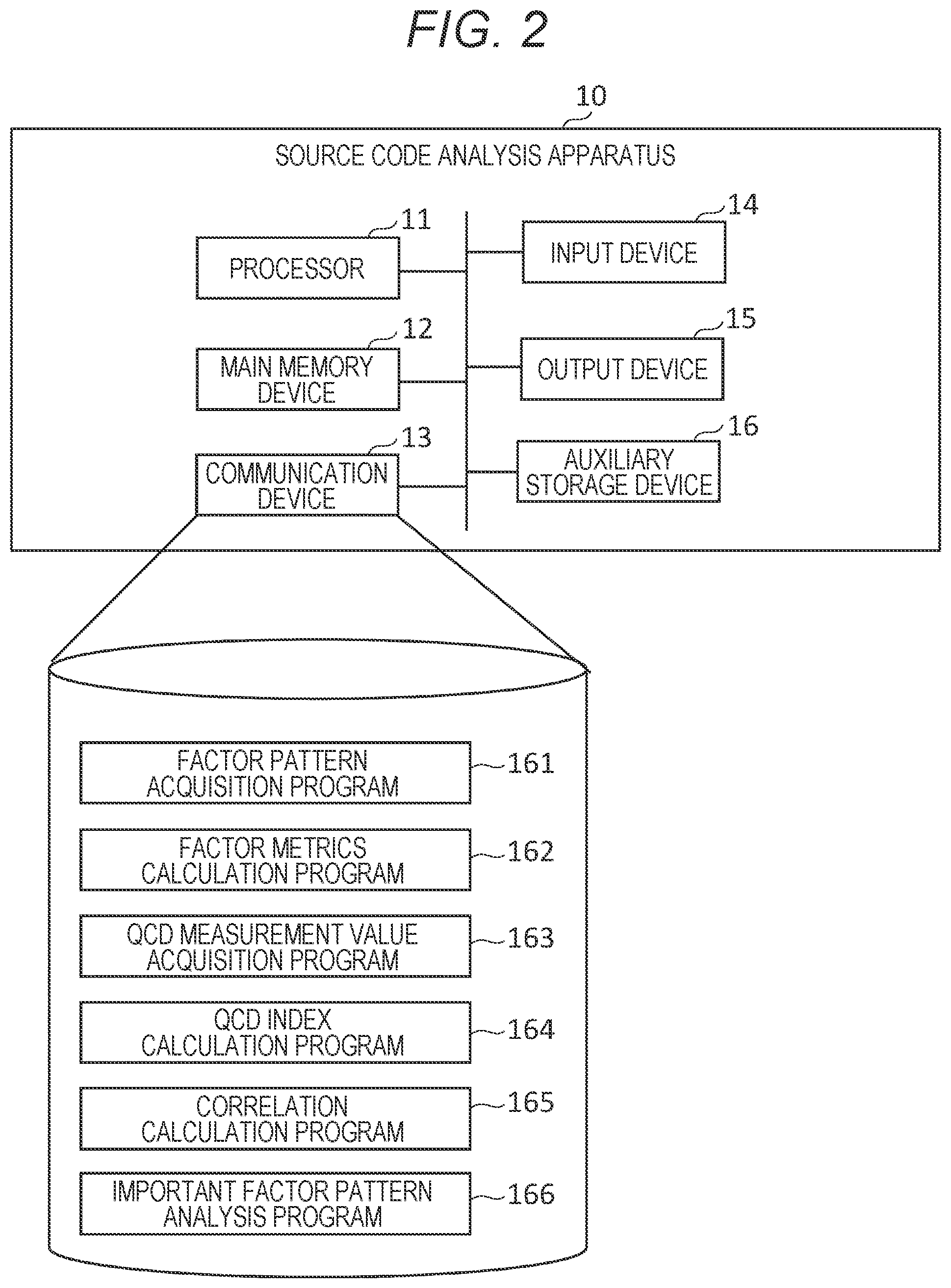 Patent US12099836 Figure 2 – Source code analysis apparatus and source code analysis method