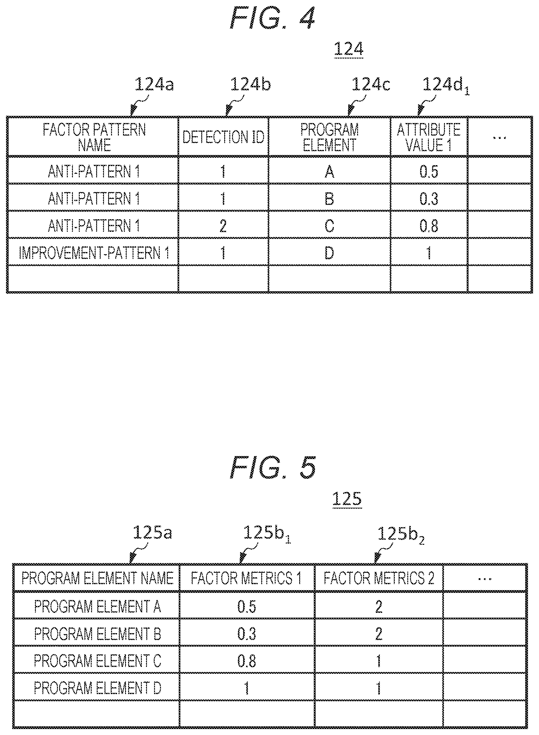 Patent US12099836 Figure 4 – Source code analysis apparatus and source code analysis method