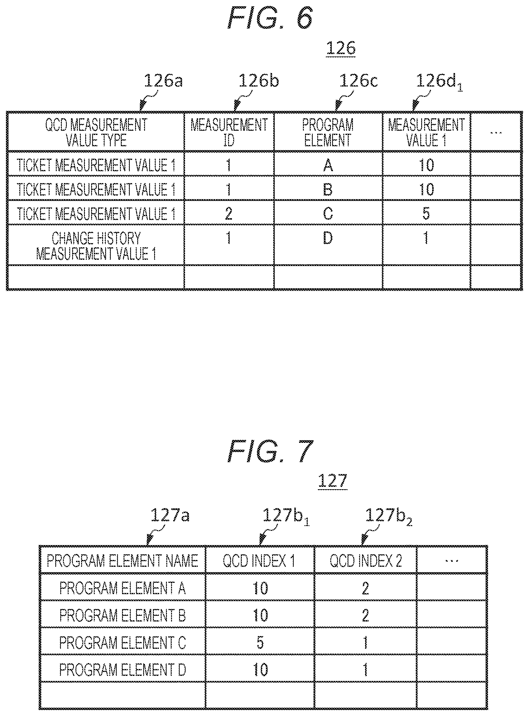 Patent US12099836 Figure 5 – Source code analysis apparatus and source code analysis method
