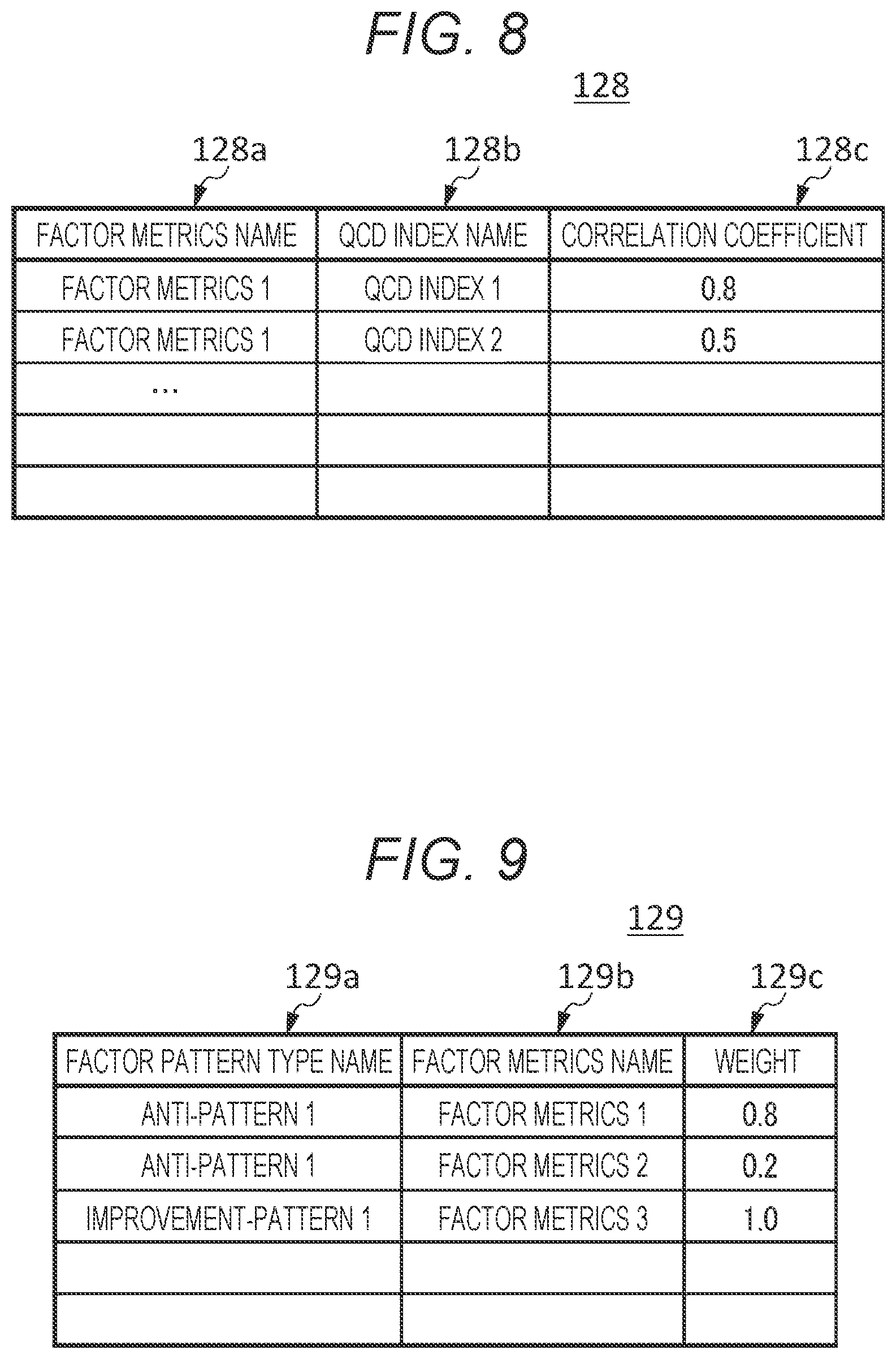 Patent US12099836 Figure 6 – Source code analysis apparatus and source code analysis method