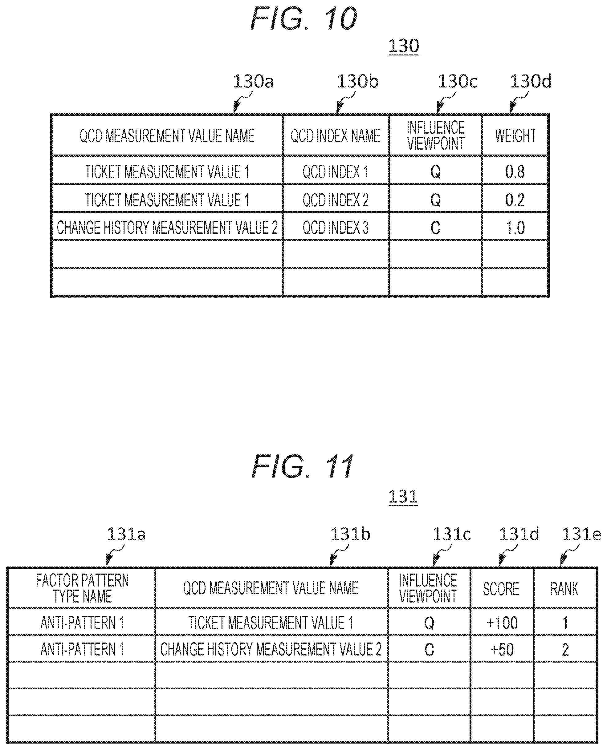 Patent US12099836 Figure 7 – Source code analysis apparatus and source code analysis method