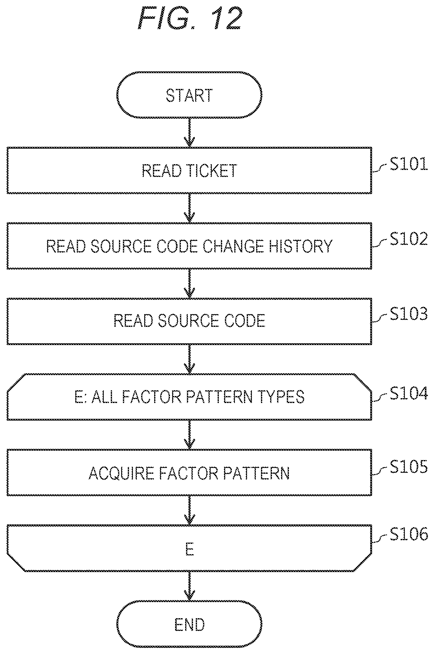Patent US12099836 Figure 8 – Source code analysis apparatus and source code analysis method