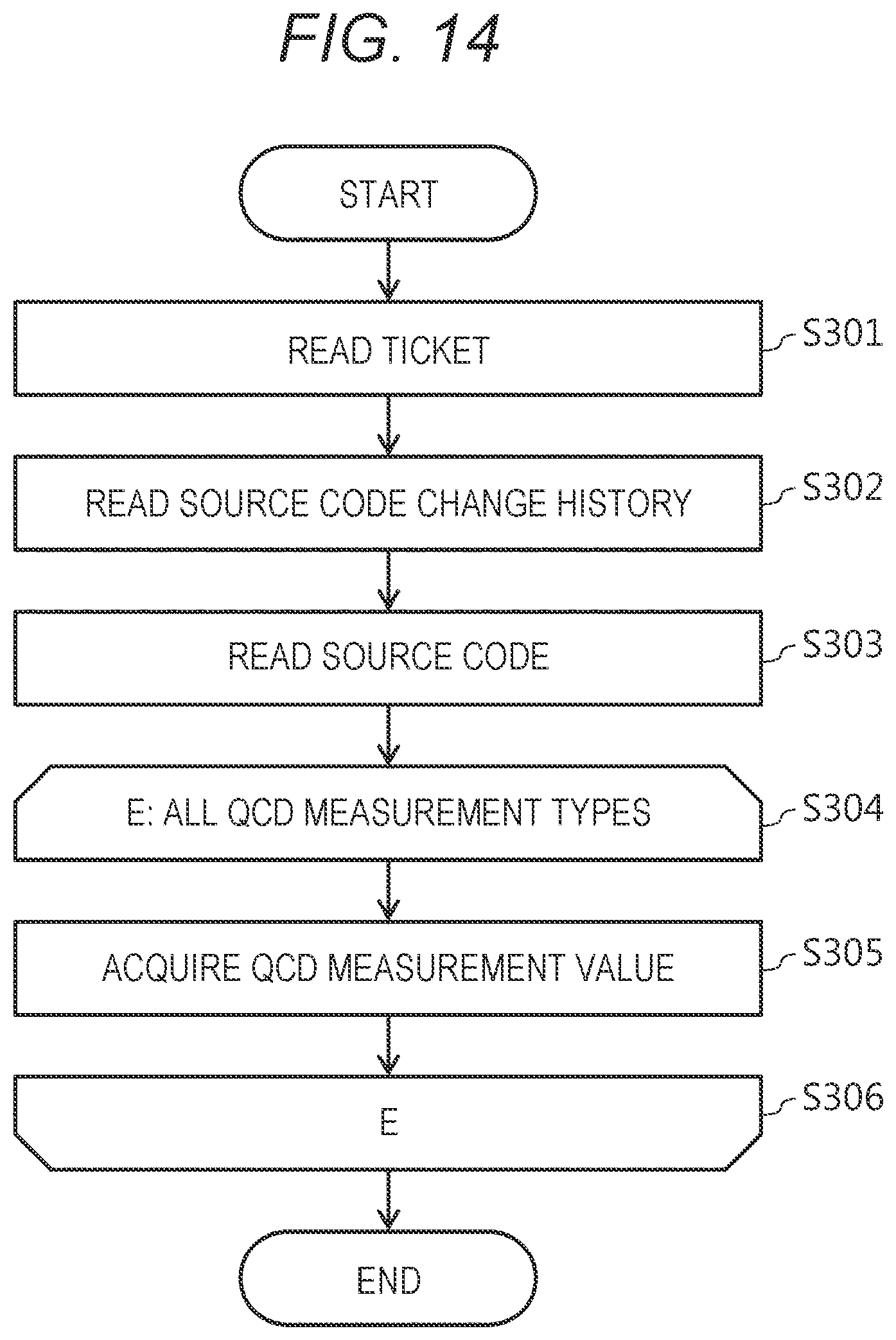 Patent US12099836 Figure 10 – Source code analysis apparatus and source code analysis method