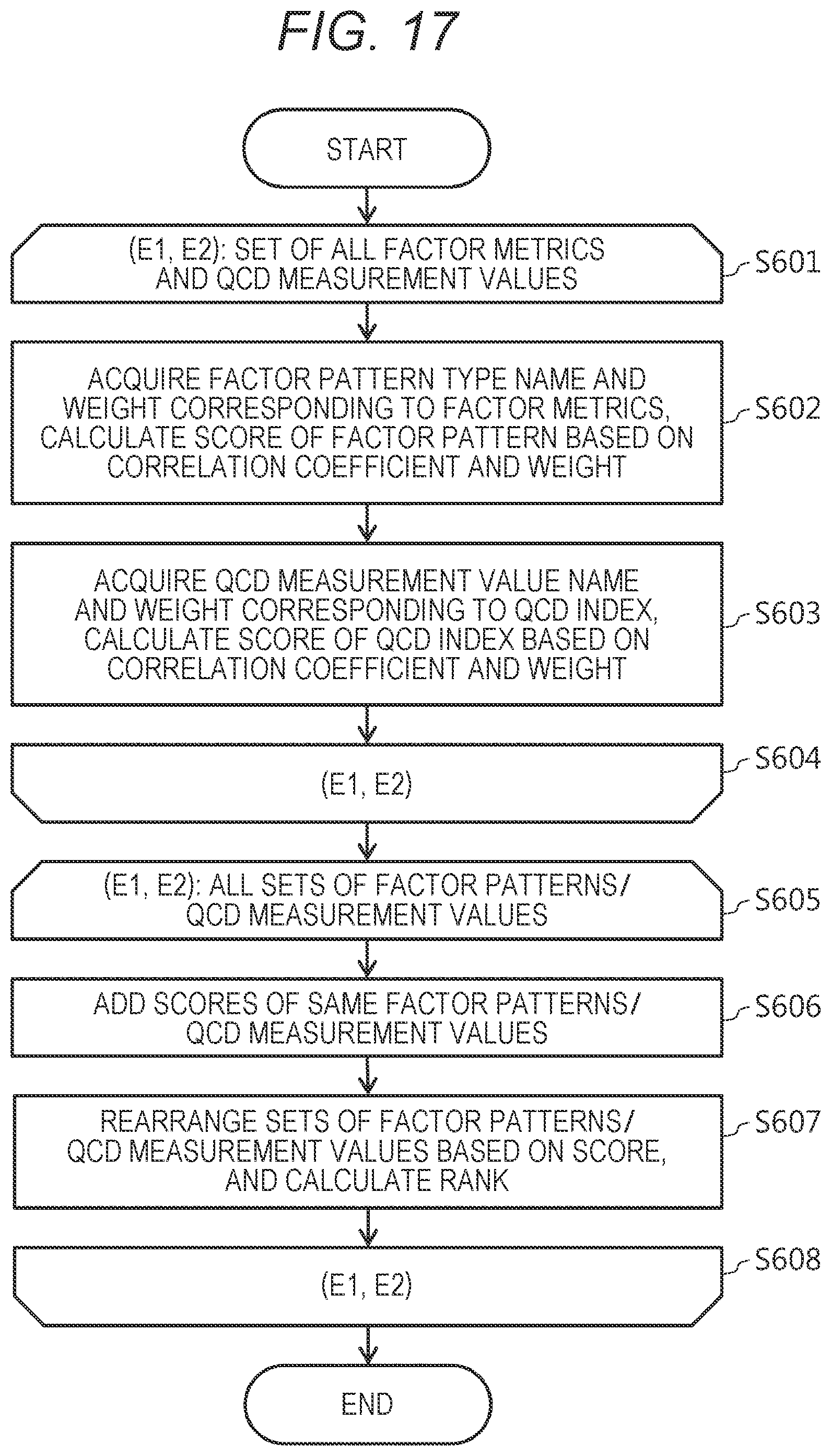 Patent US12099836 Figure 13 – Source code analysis apparatus and source code analysis method