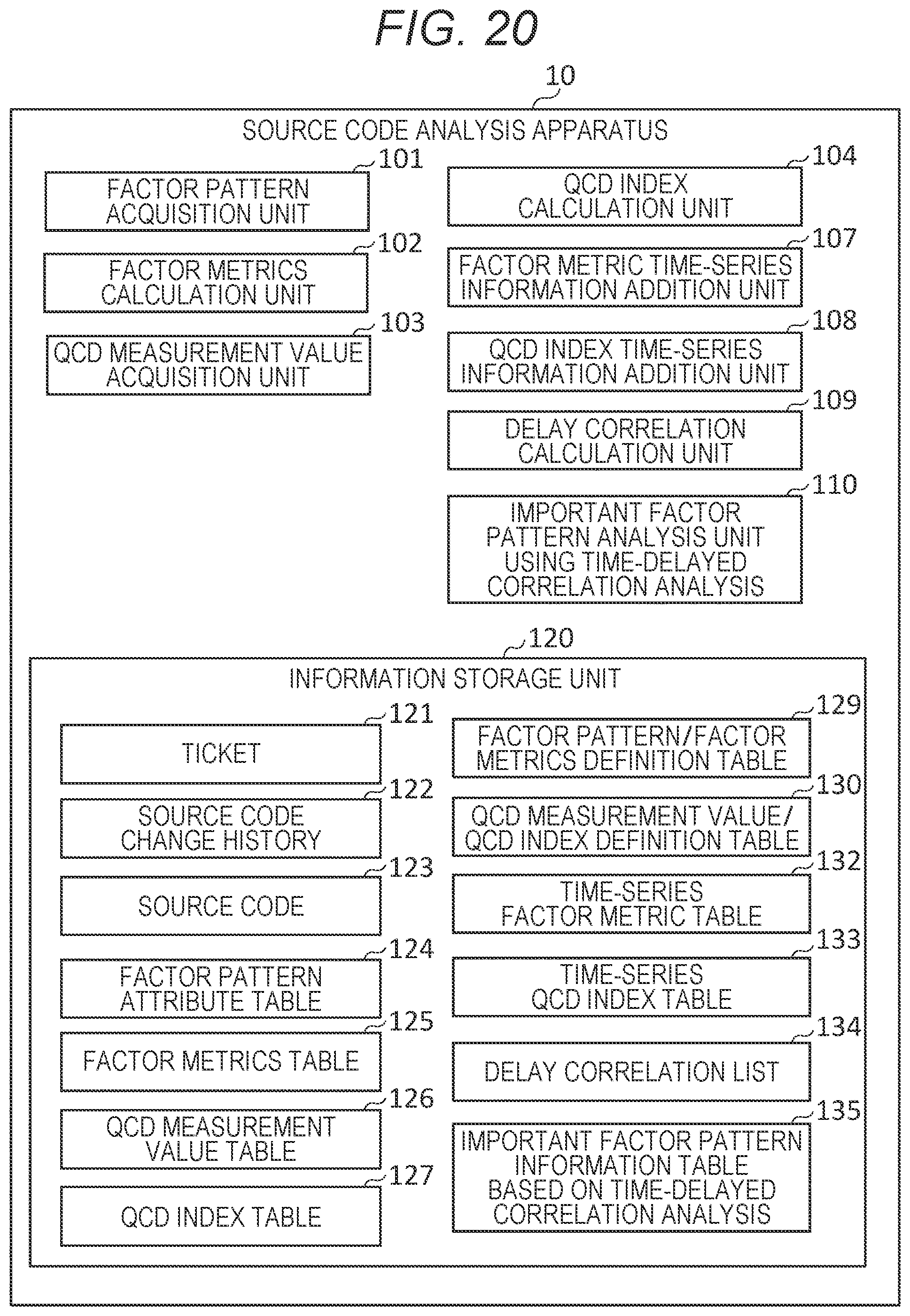 Patent US12099836 Figure 16 – Source code analysis apparatus and source code analysis method