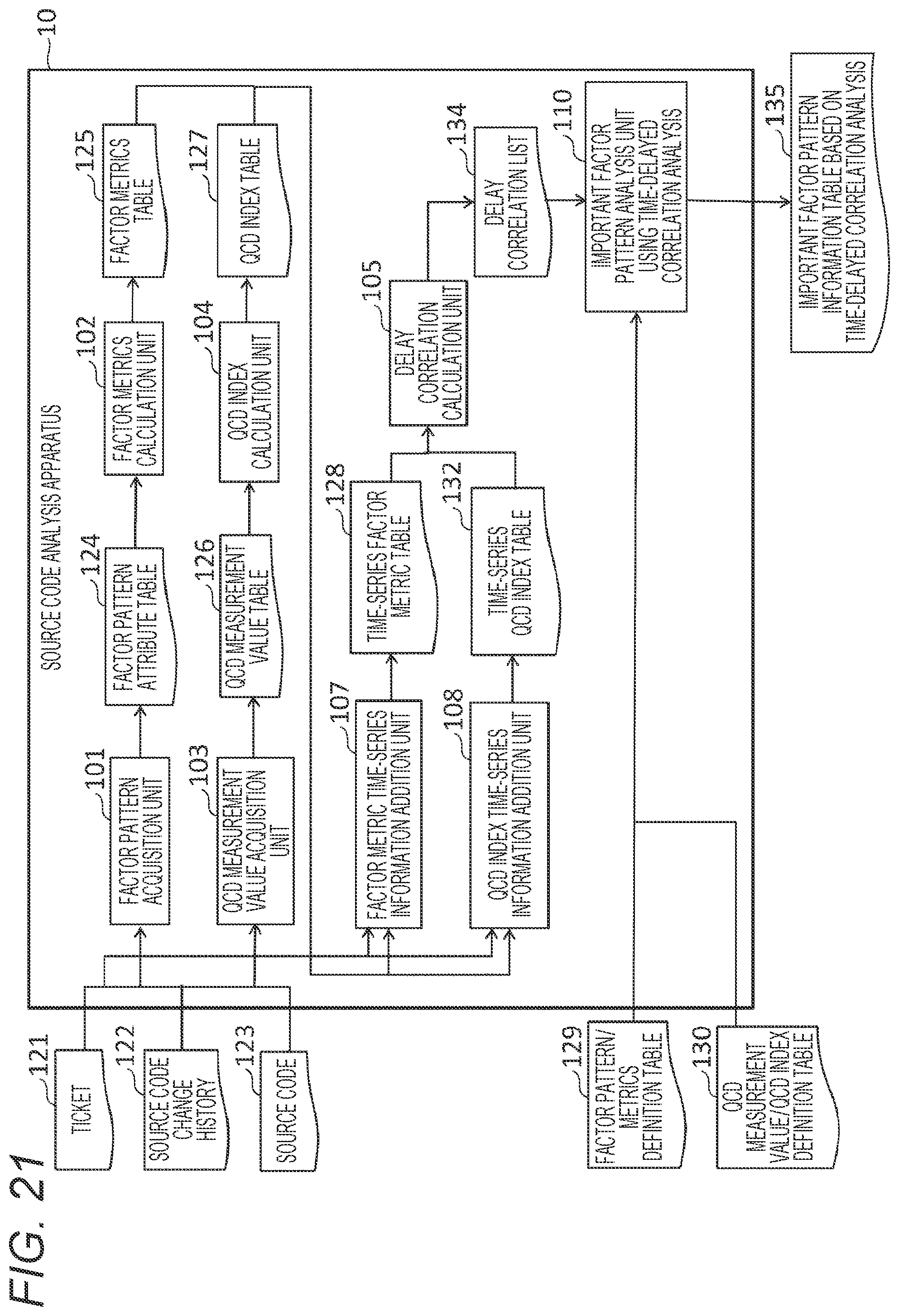 Patent US12099836 Figure 17 – Source code analysis apparatus and source code analysis method