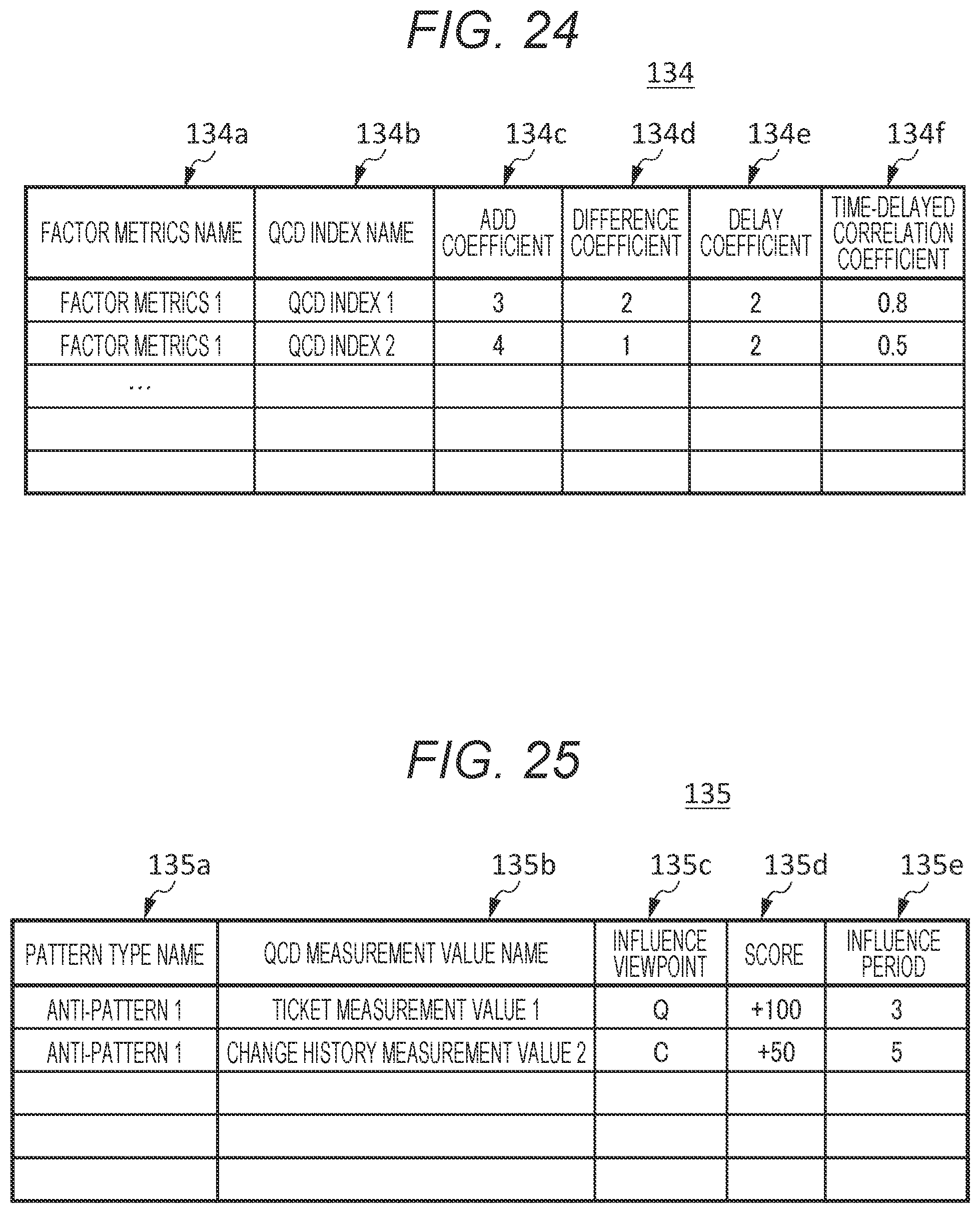 Patent US12099836 Figure 19 – Source code analysis apparatus and source code analysis method