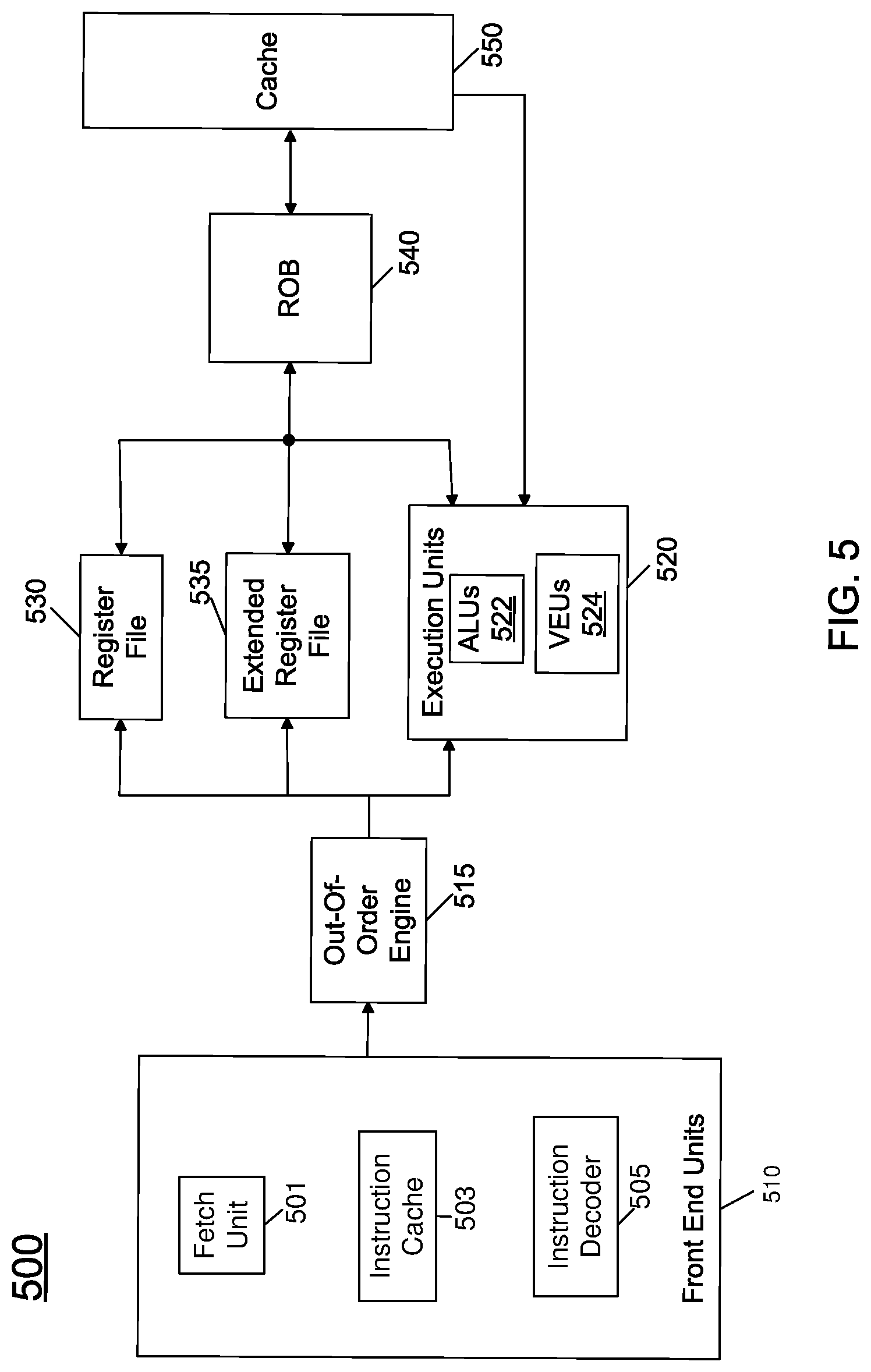 Patent US12099838 Figure 5 – Instruction and logic for sum of square differences