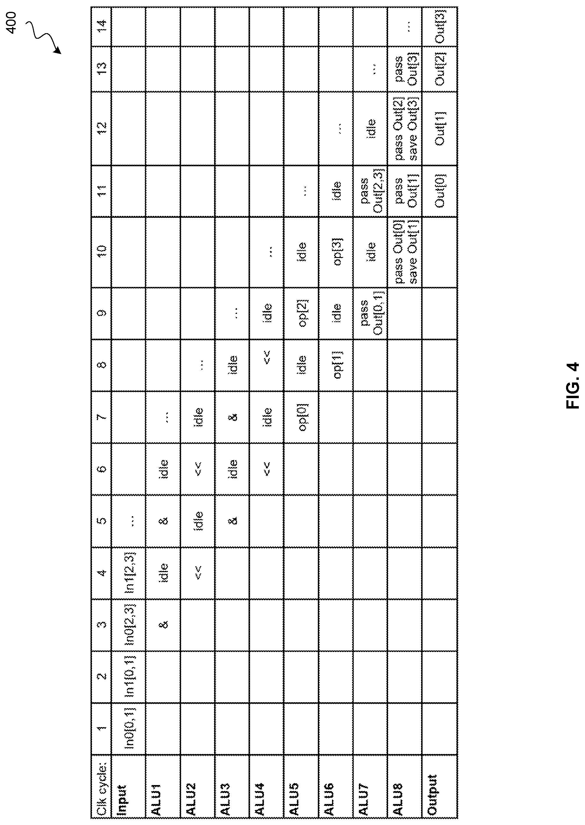 Patent US12099840 Figure 4 – Throughput increase for tensor operations