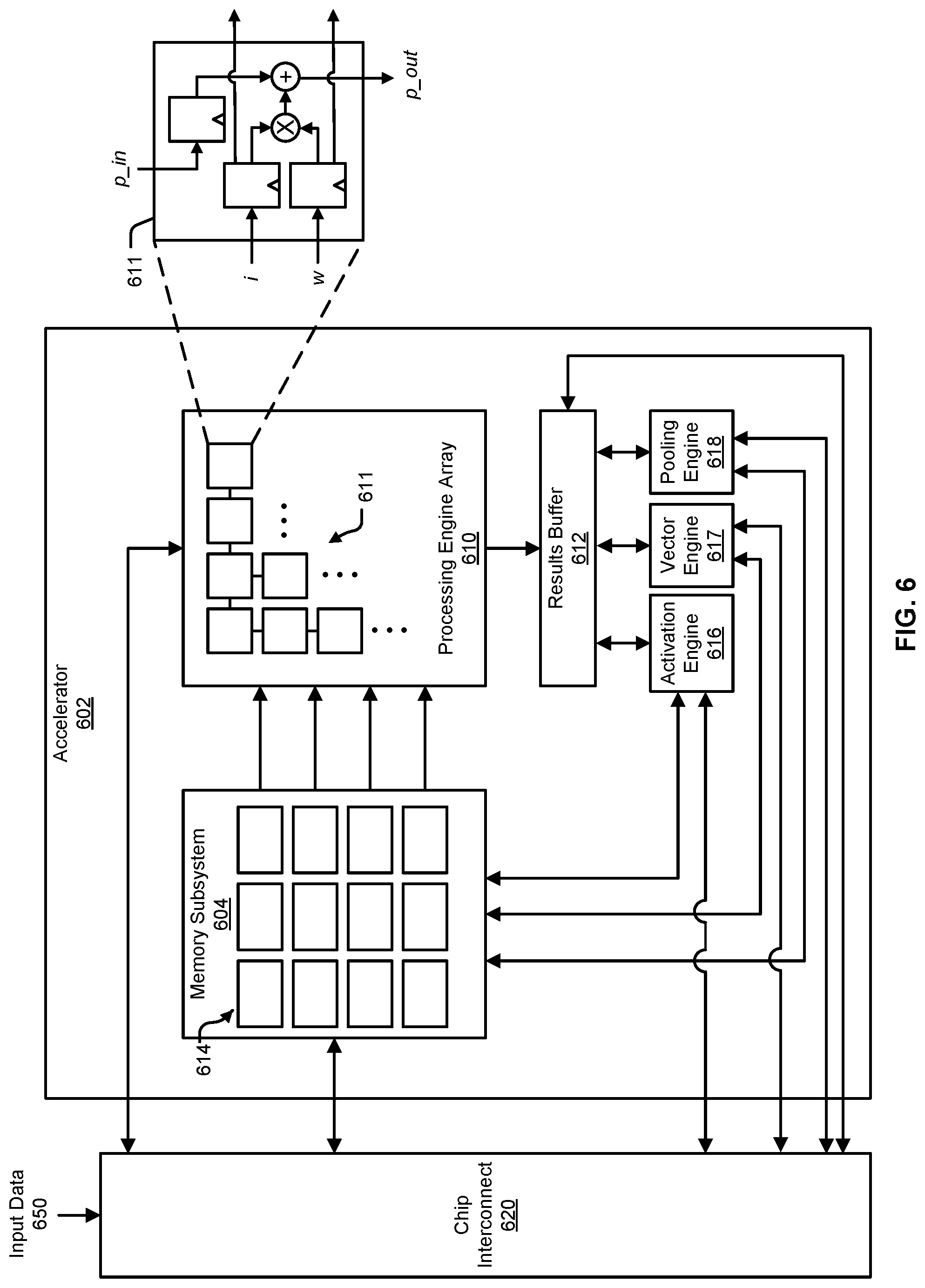 Patent US12099840 Figure 6 – Throughput increase for tensor operations