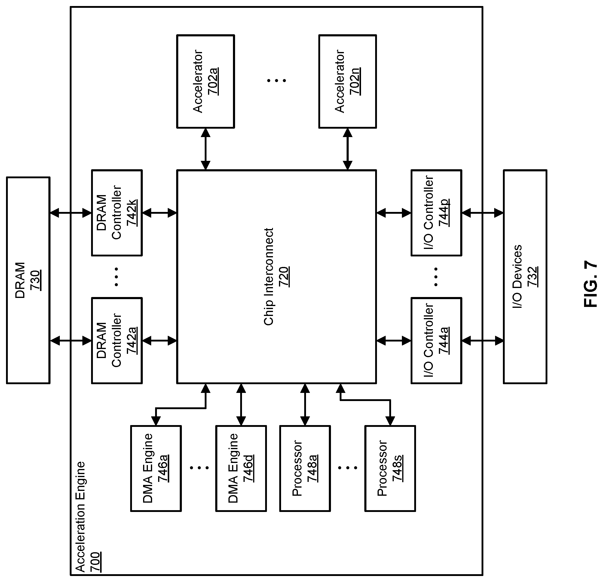 Patent US12099840 Figure 7 – Throughput increase for tensor operations