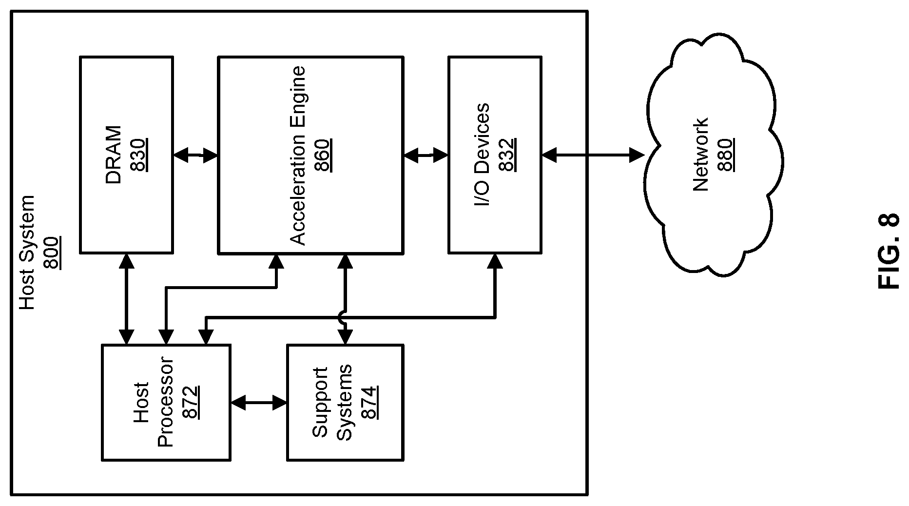 Patent US12099840 Figure 8 – Throughput increase for tensor operations