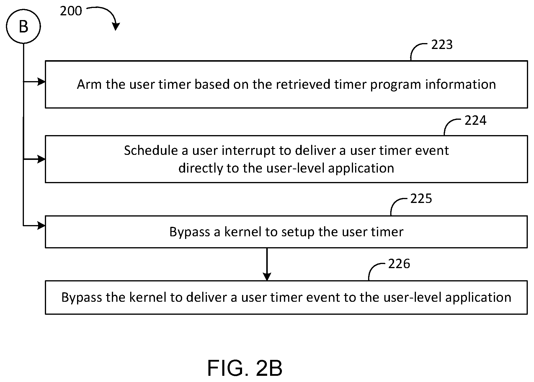 Patent US12099841 Figure 2 – User timer directly programmed by application
