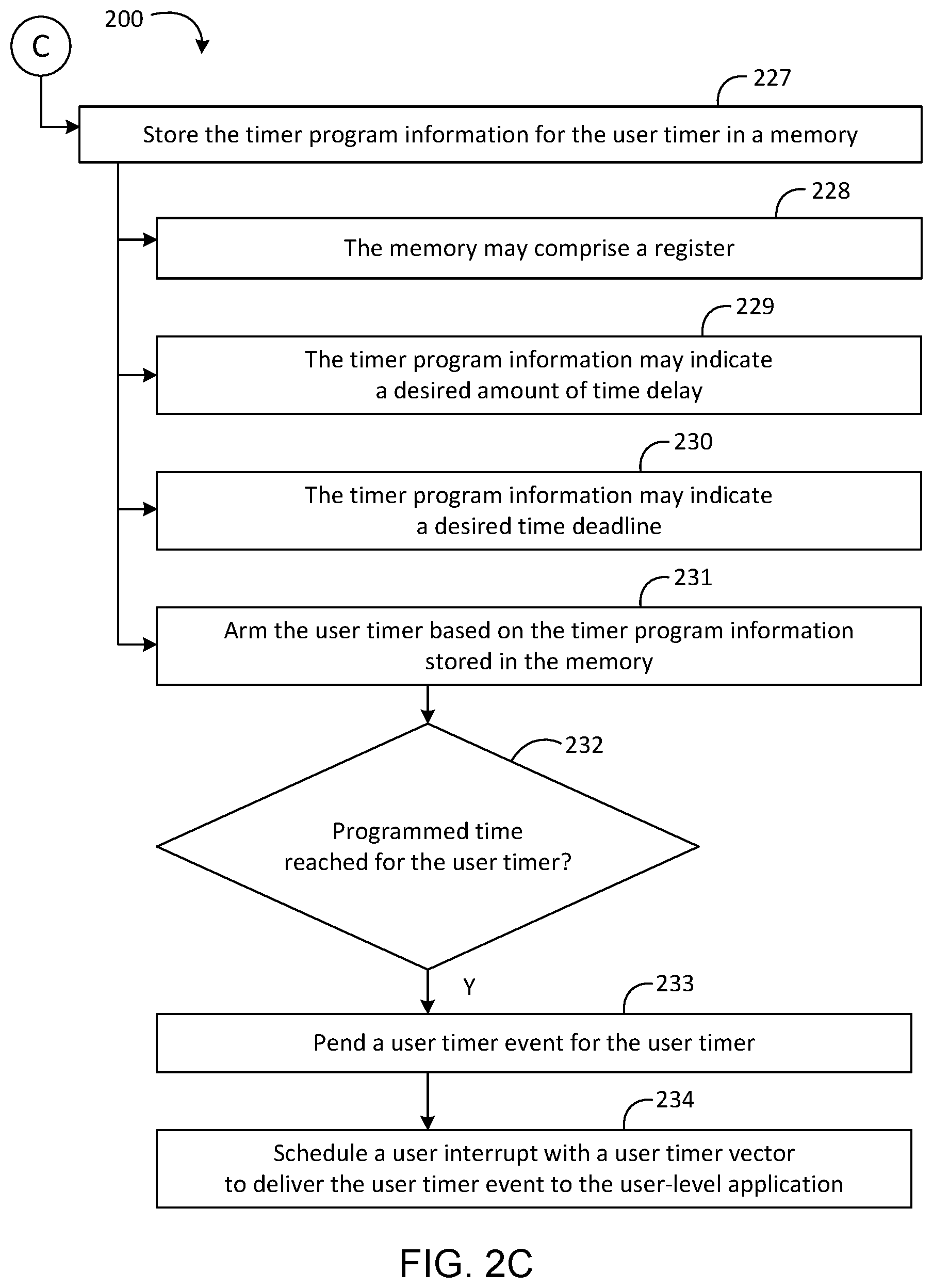 Patent US12099841 Figure 3 – User timer directly programmed by application