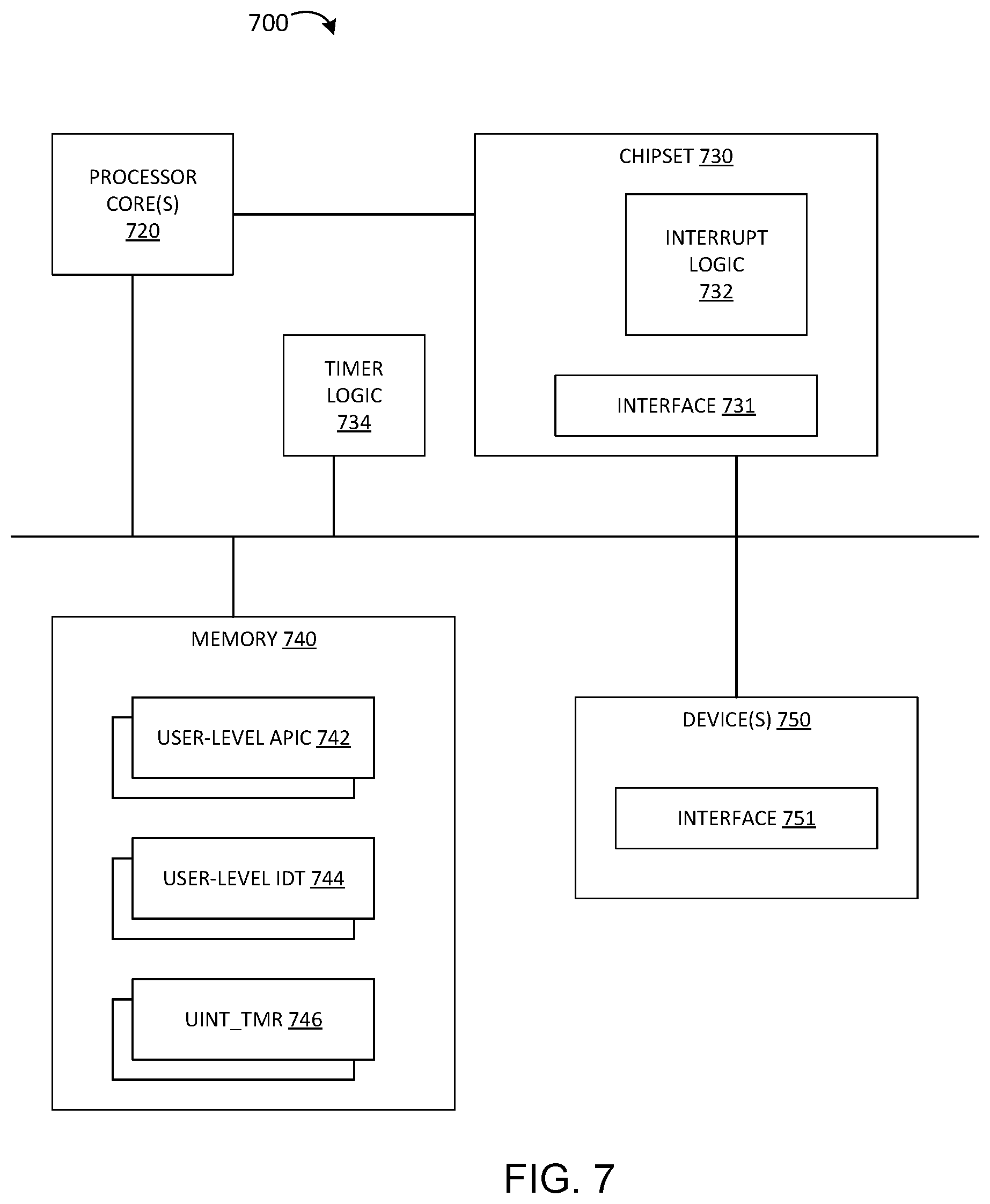 Patent US12099841 Figure 6 – User timer directly programmed by application