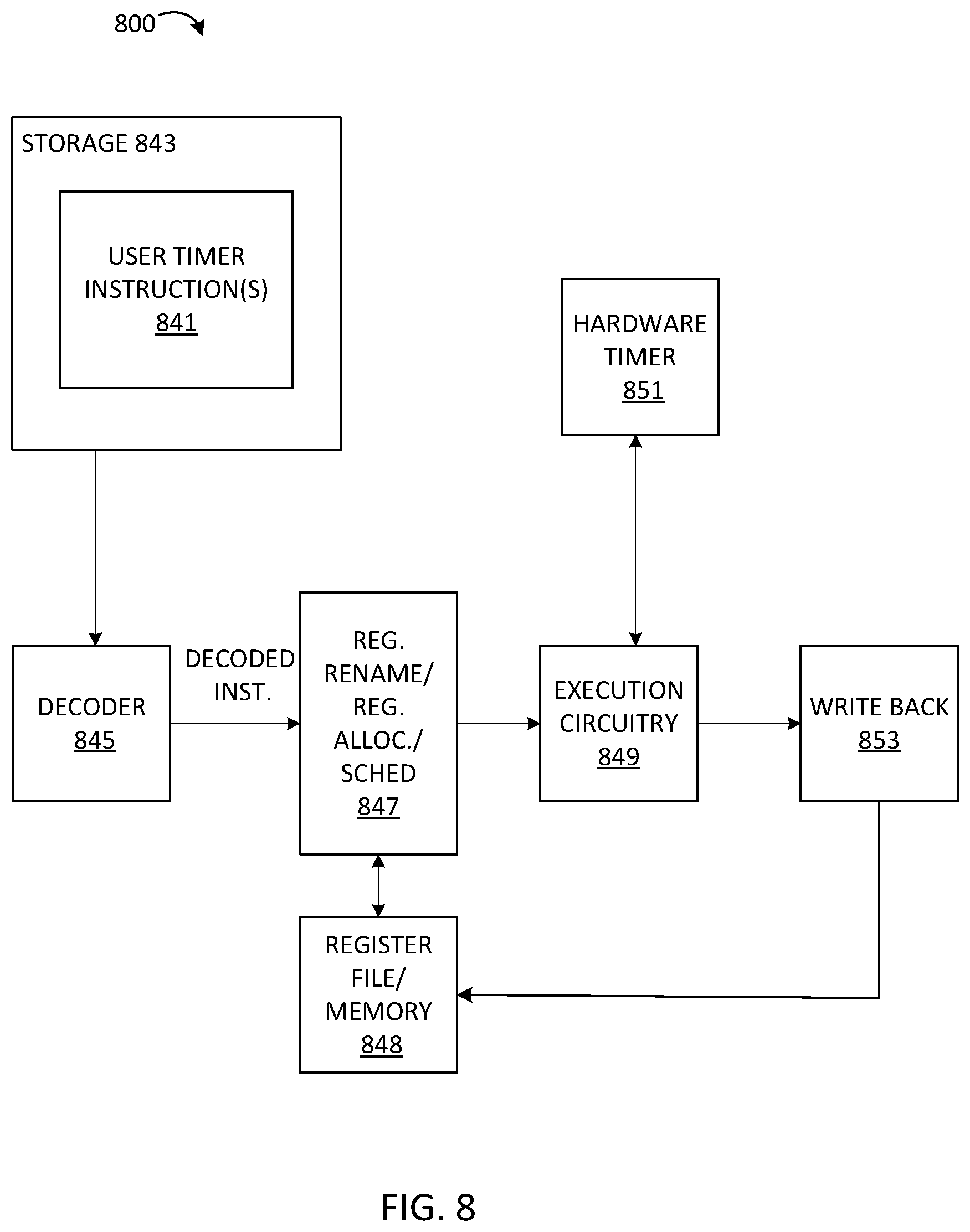 Patent US12099841 Figure 7 – User timer directly programmed by application