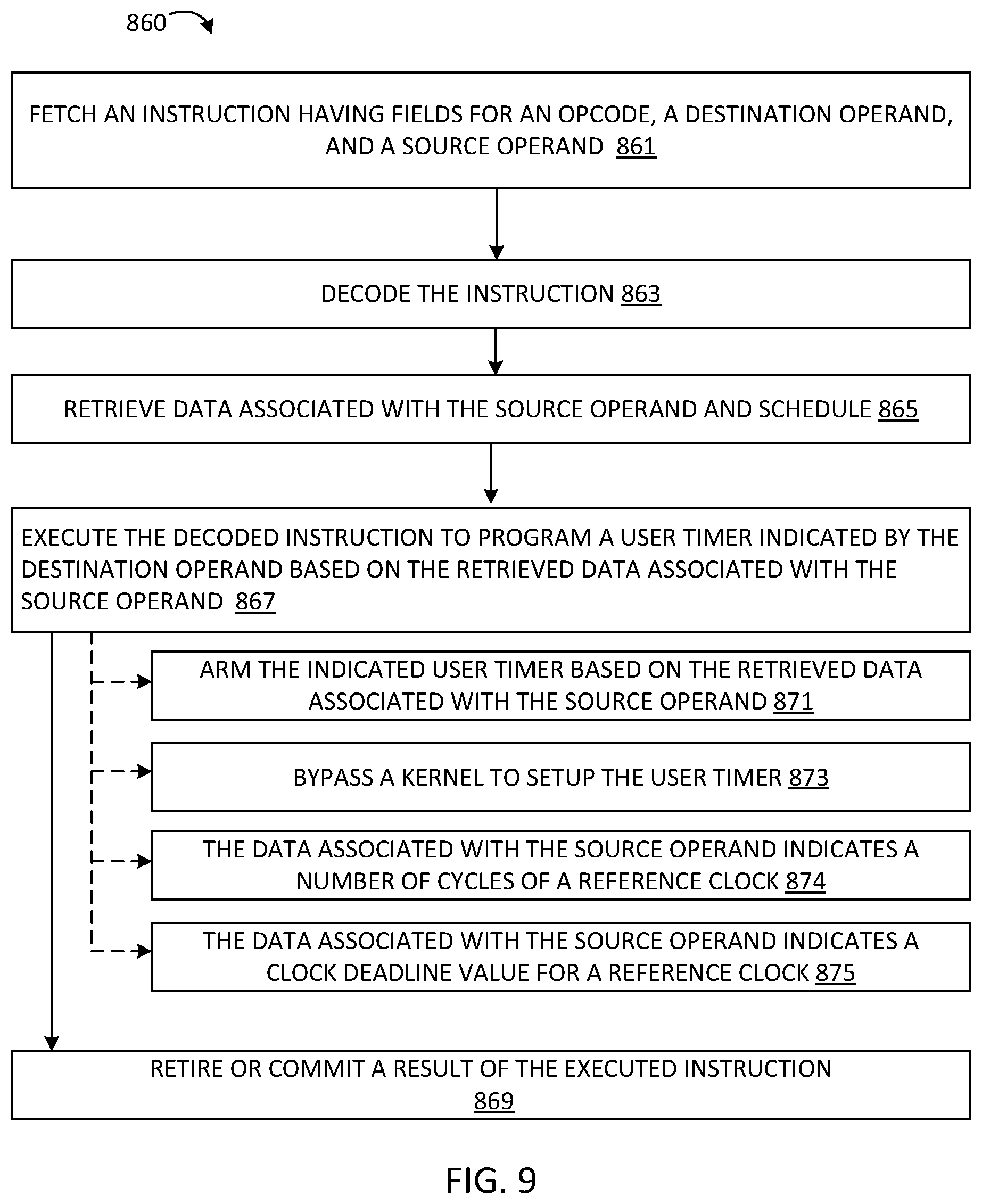 Patent US12099841 Figure 8 – User timer directly programmed by application