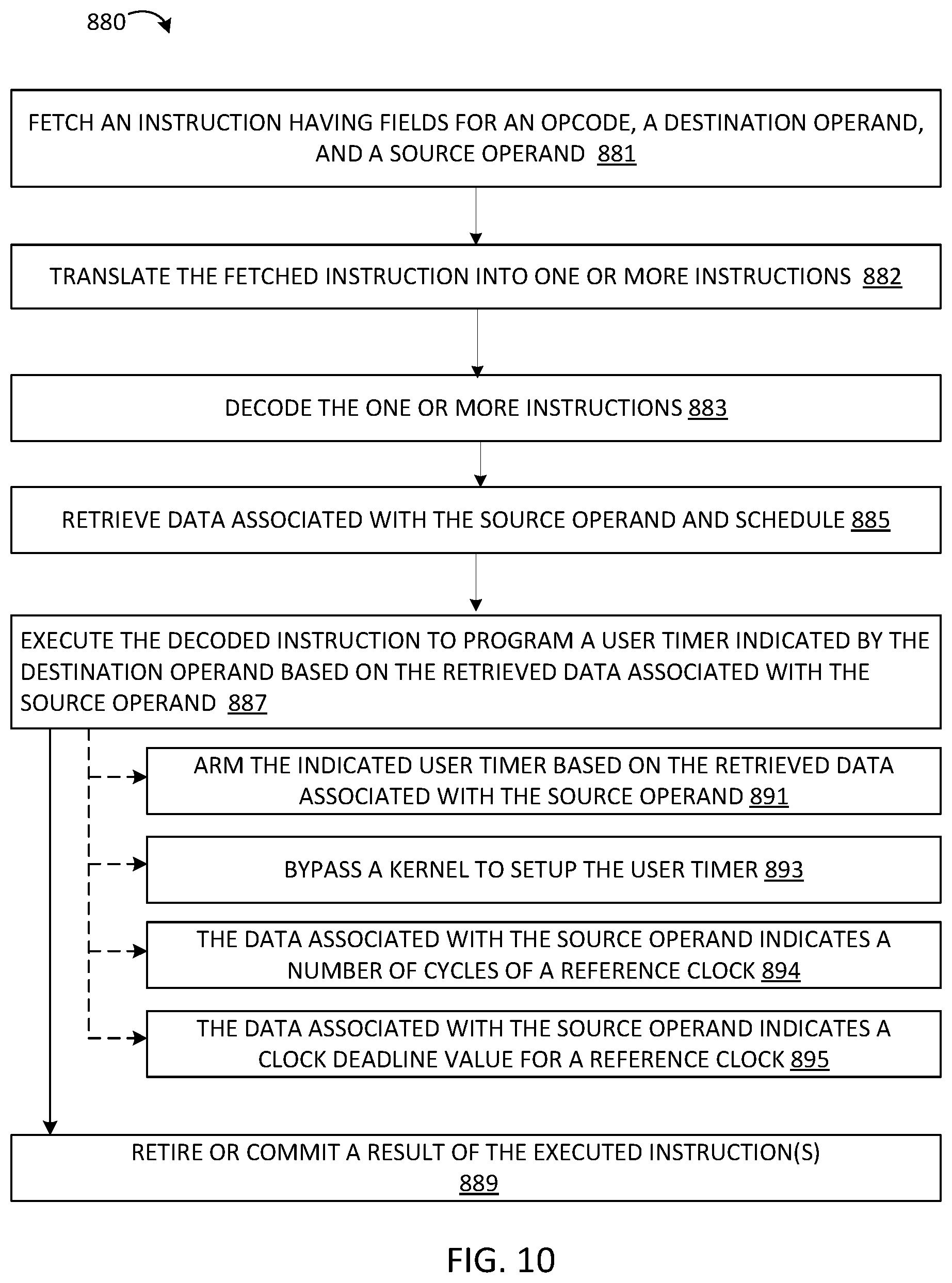 Patent US12099841 Figure 9 – User timer directly programmed by application