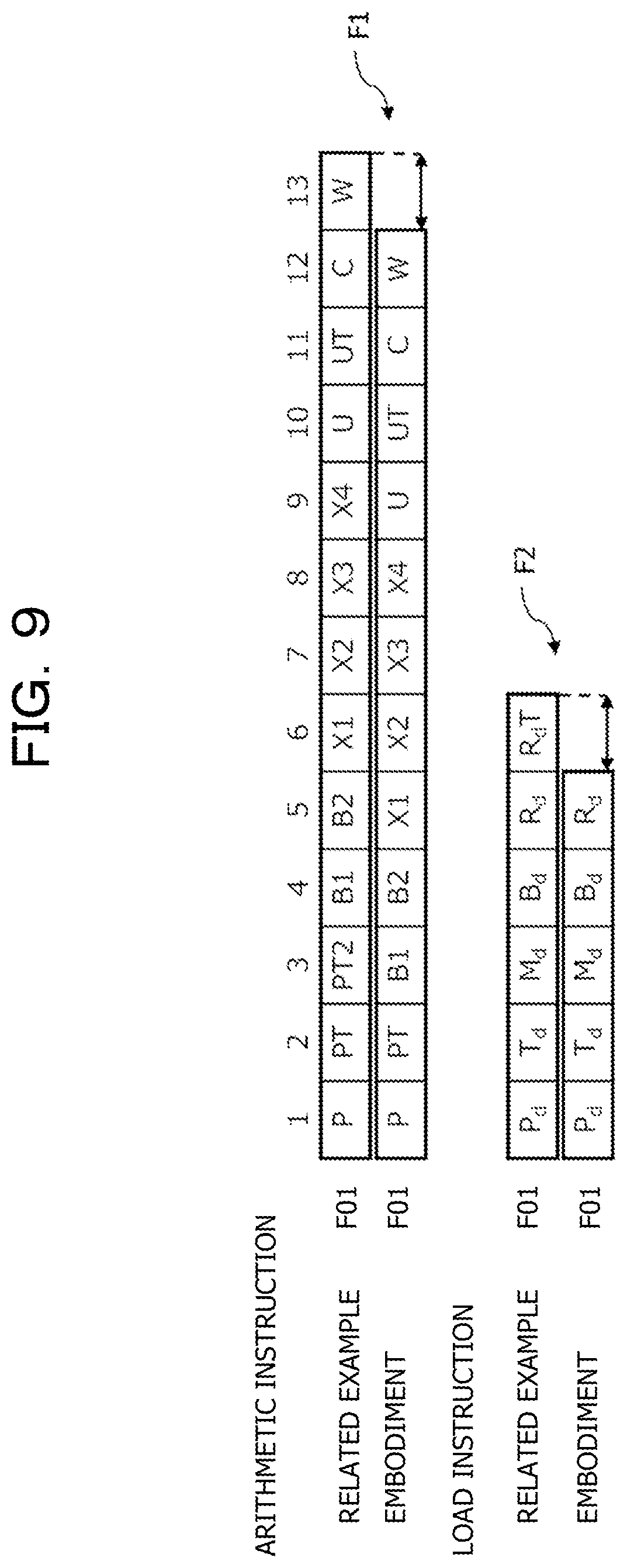 Patent US12099842 Figure 9 – Arithmetic processing device and arithmetic processing method