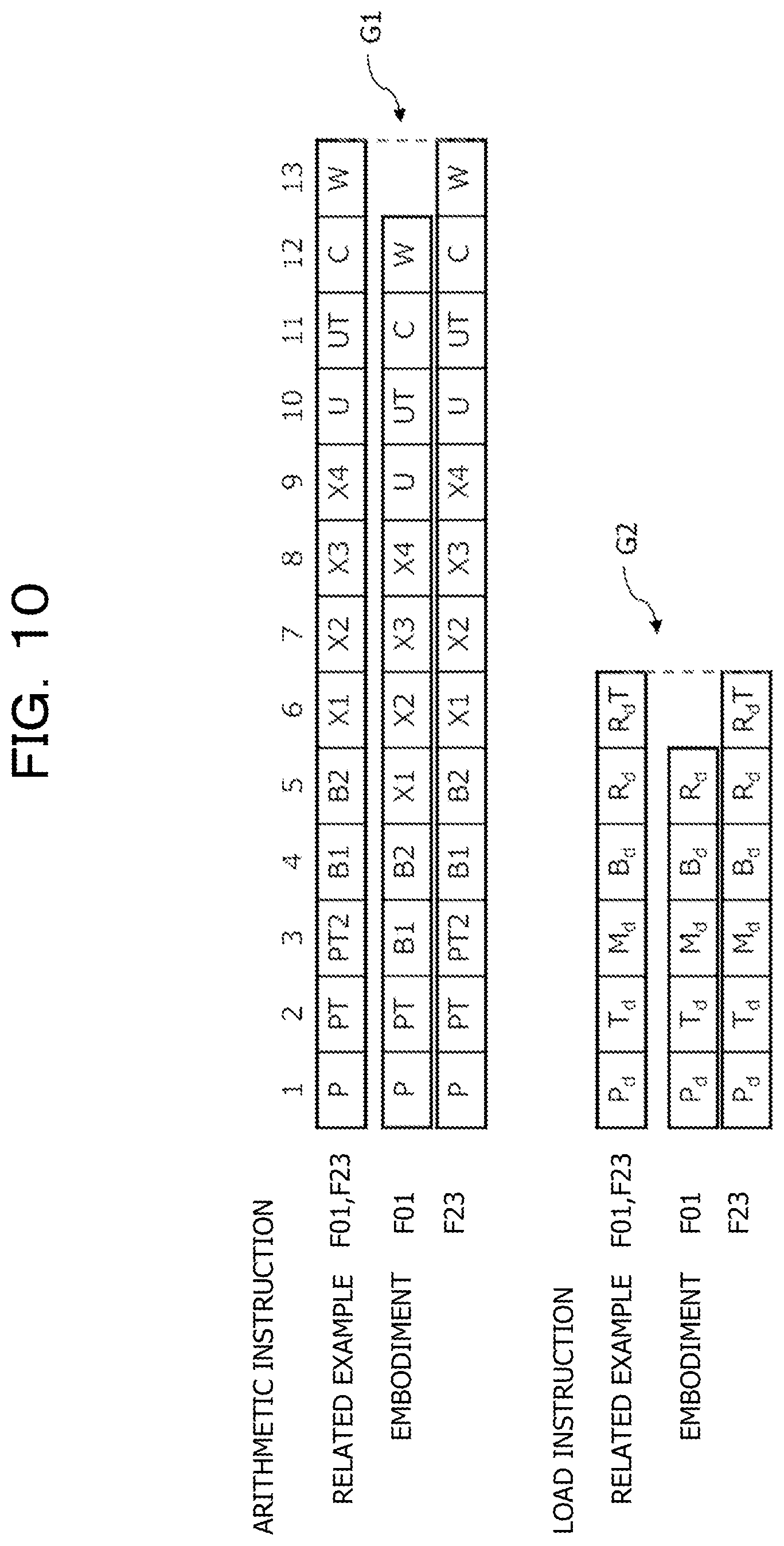 Patent US12099842 Figure 10 – Arithmetic processing device and arithmetic processing method