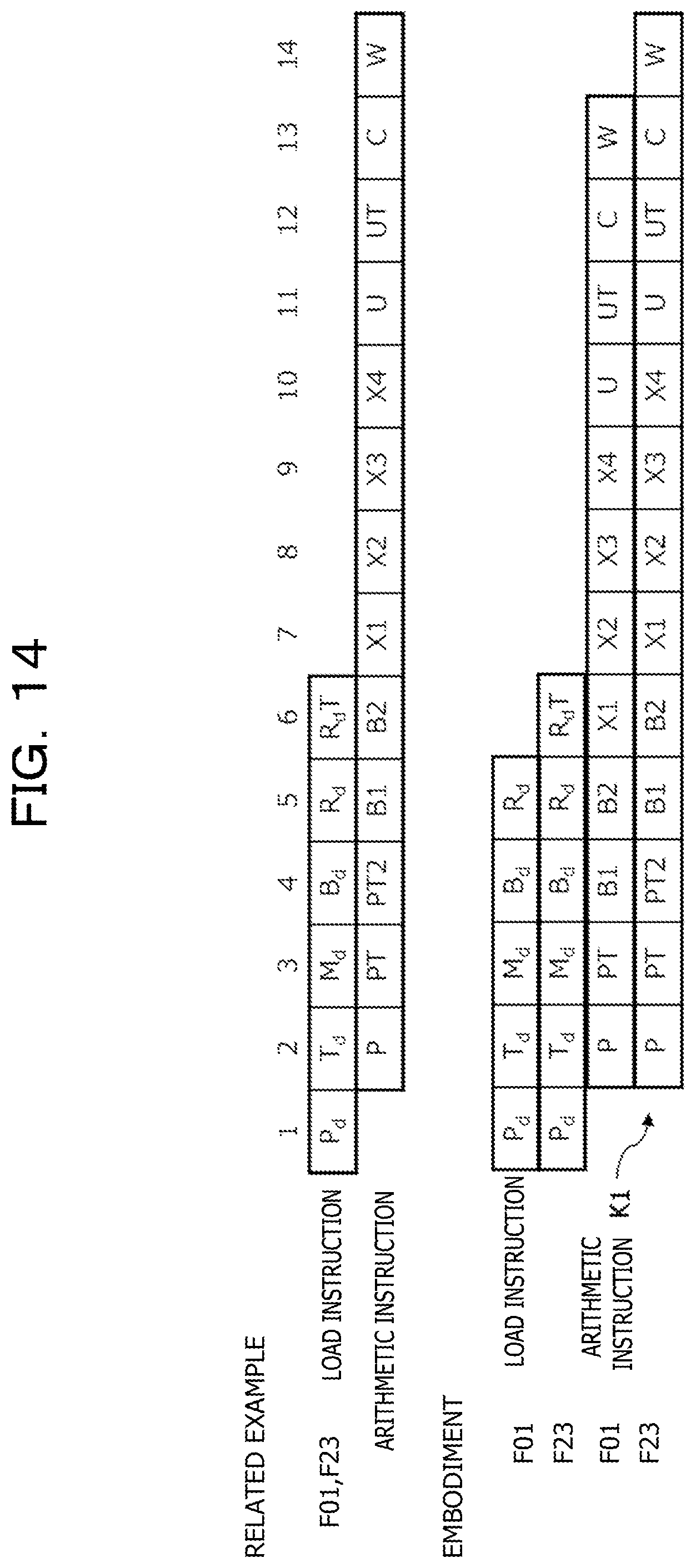 Patent US12099842 Figure 14 – Arithmetic processing device and arithmetic processing method