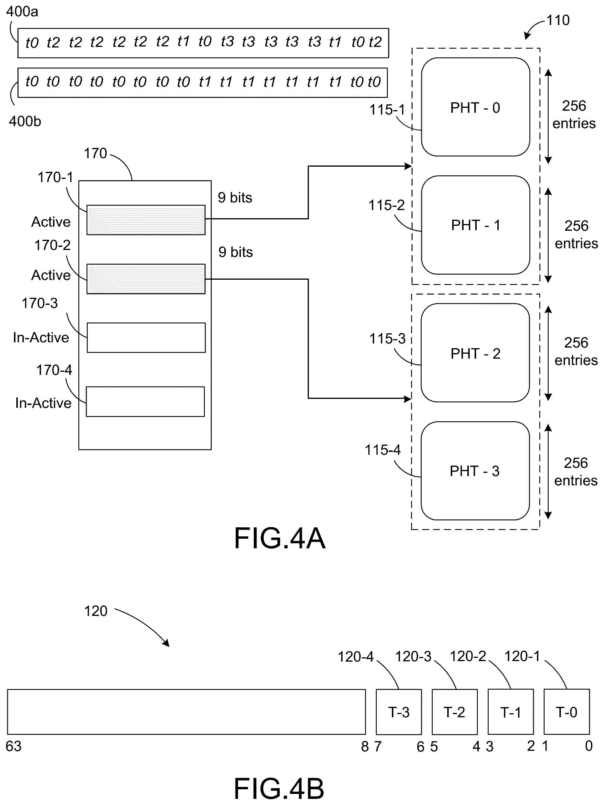 Patent US12099844 Figure 4 – Dynamic allocation of pattern history table (PHT) for multi-threaded branch predictors