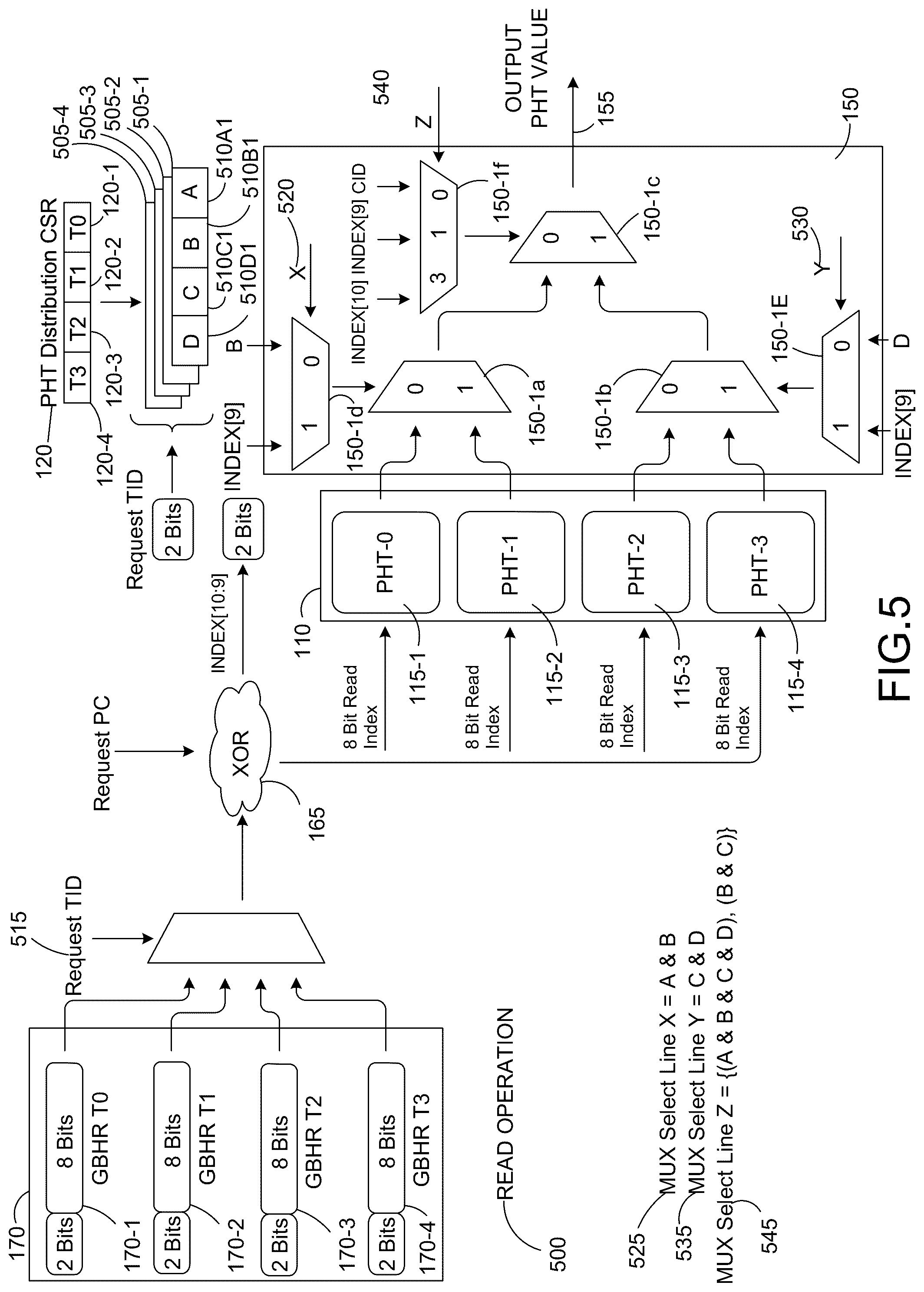 Patent US12099844 Figure 5 – Dynamic allocation of pattern history table (PHT) for multi-threaded branch predictors