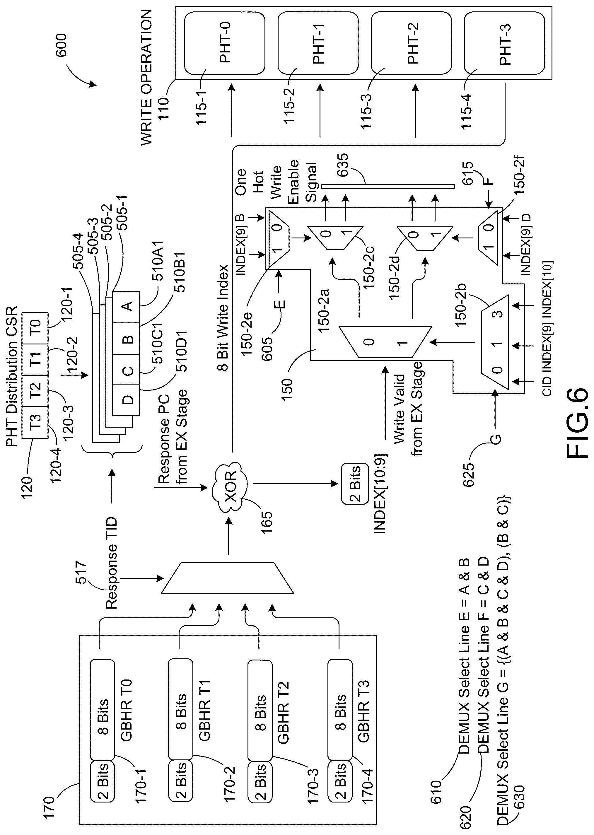 Patent US12099844 Figure 6 – Dynamic allocation of pattern history table (PHT) for multi-threaded branch predictors