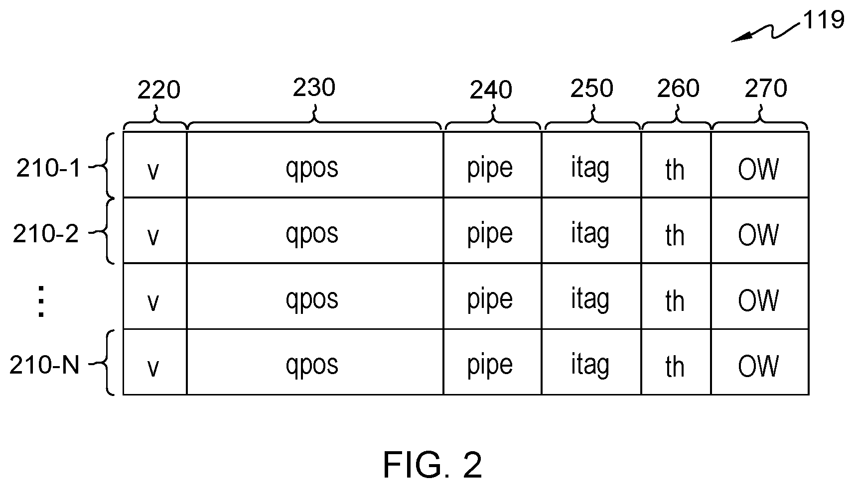Patent US12099845 Figure 2 – Load reissuing using an alternate issue queue