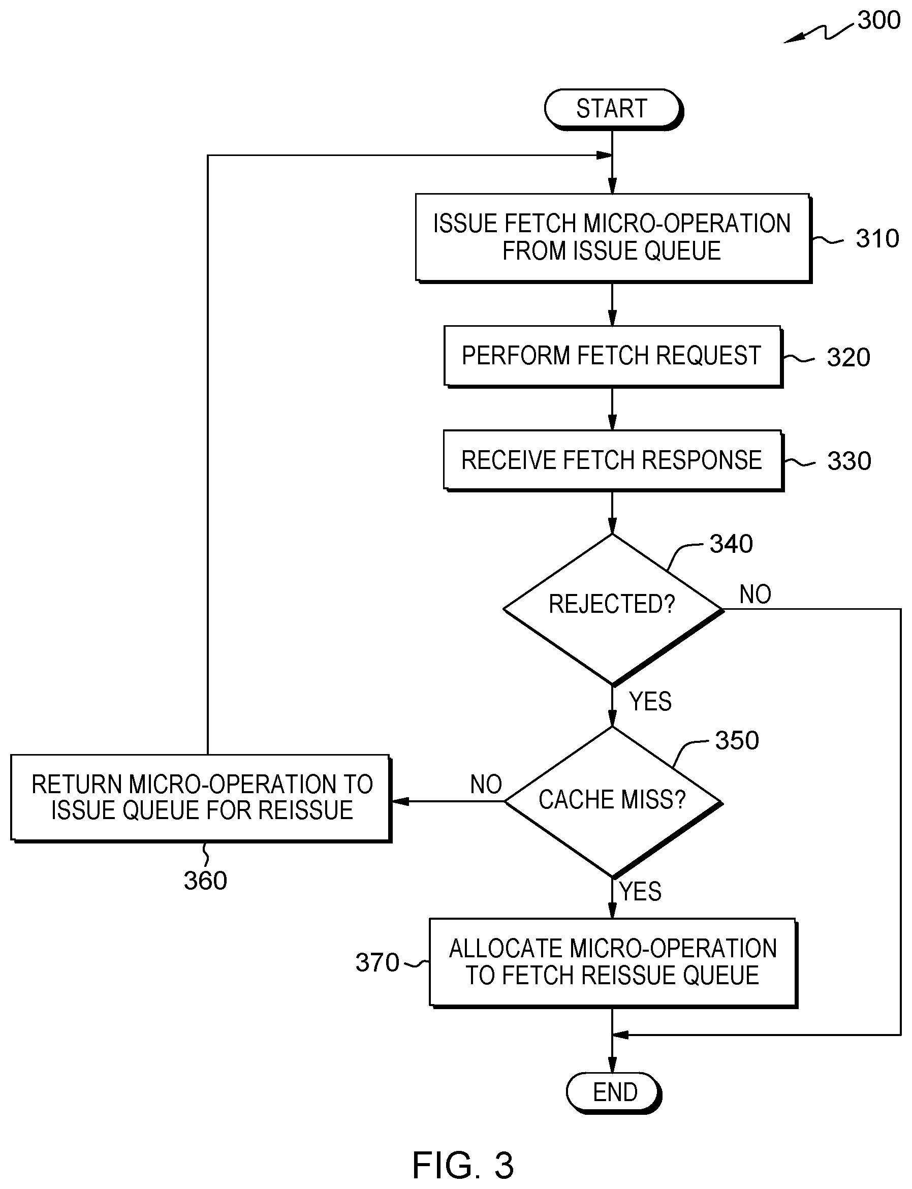 Patent US12099845 Figure 3 – Load reissuing using an alternate issue queue