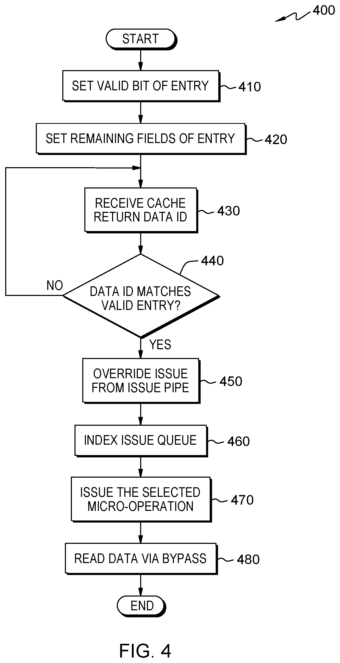 Patent US12099845 Figure 4 – Load reissuing using an alternate issue queue