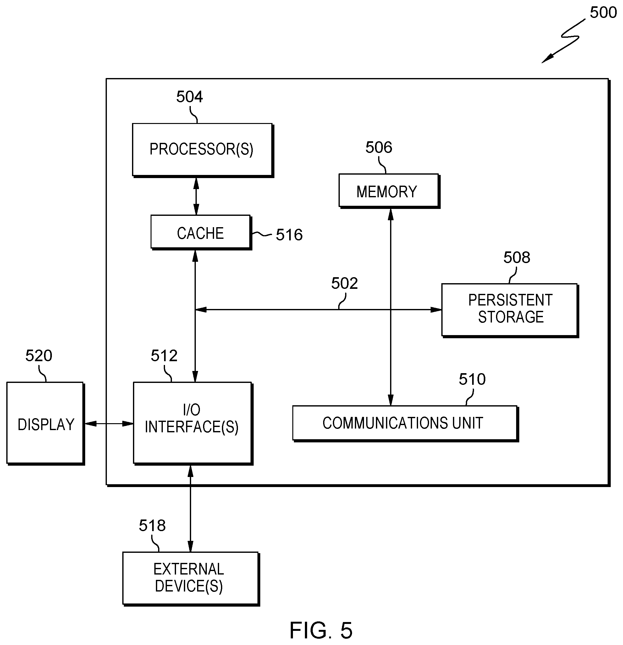 Patent US12099845 Figure 5 – Load reissuing using an alternate issue queue