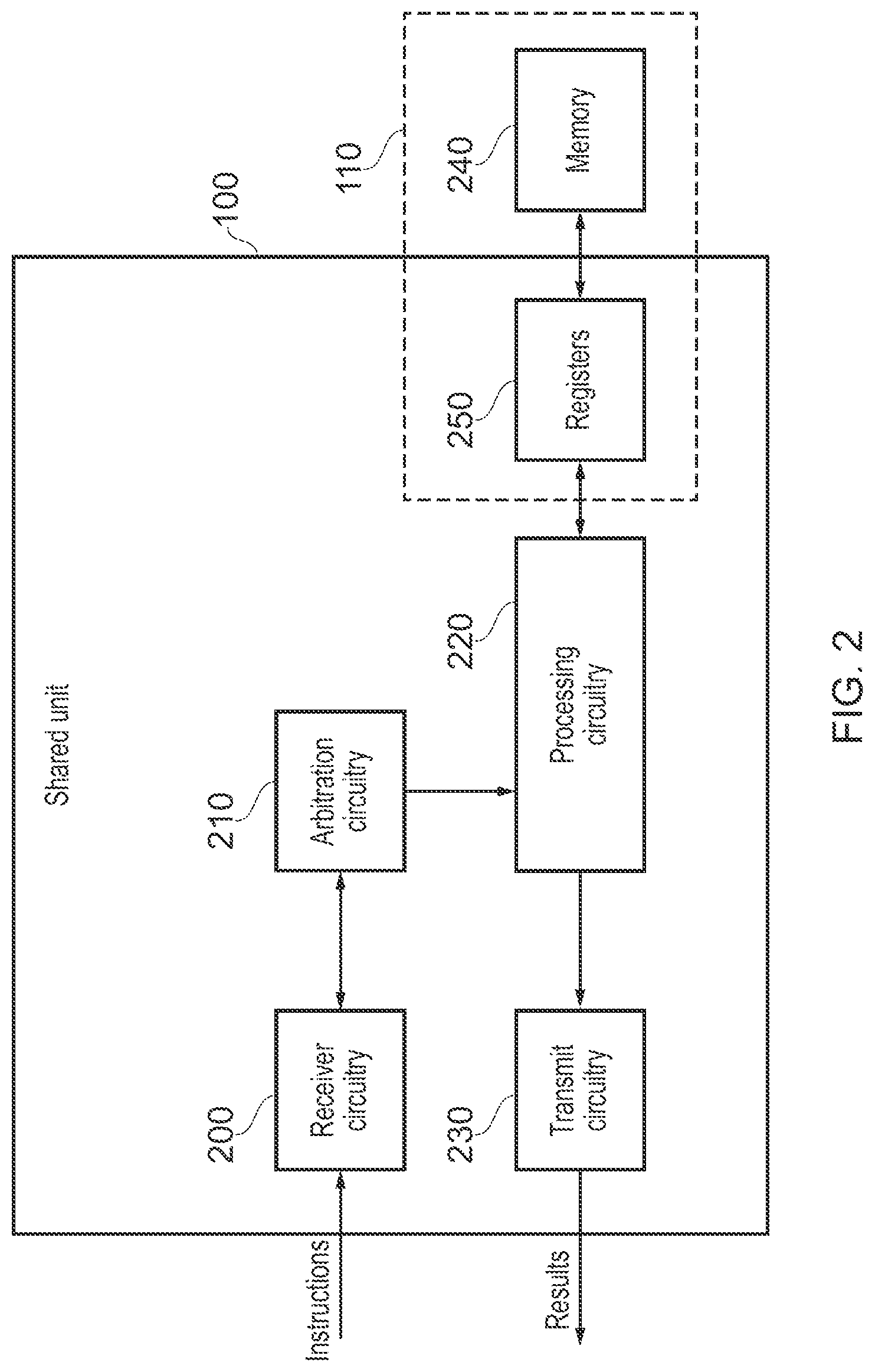 Patent US12099846 Figure 2 – Shared unit instruction execution