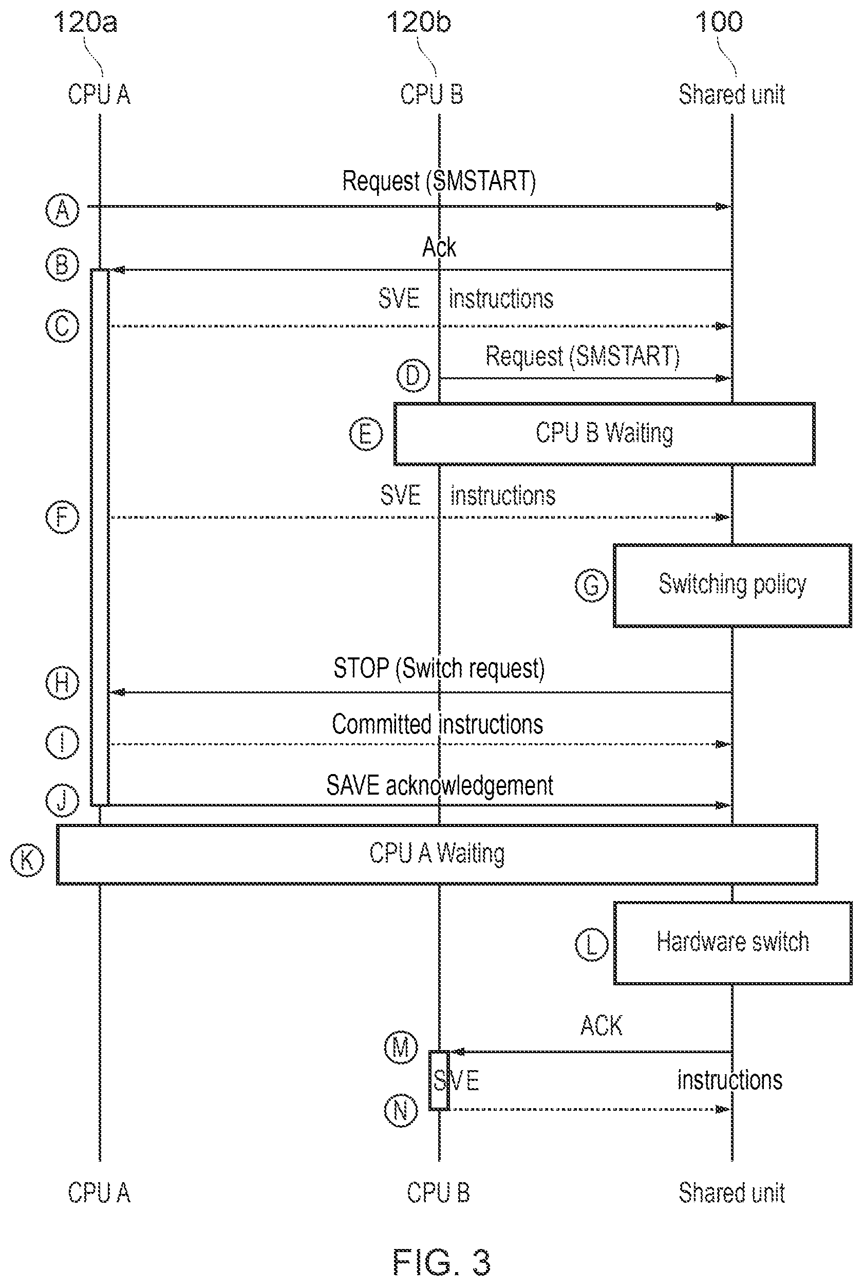 Patent US12099846 Figure 3 – Shared unit instruction execution