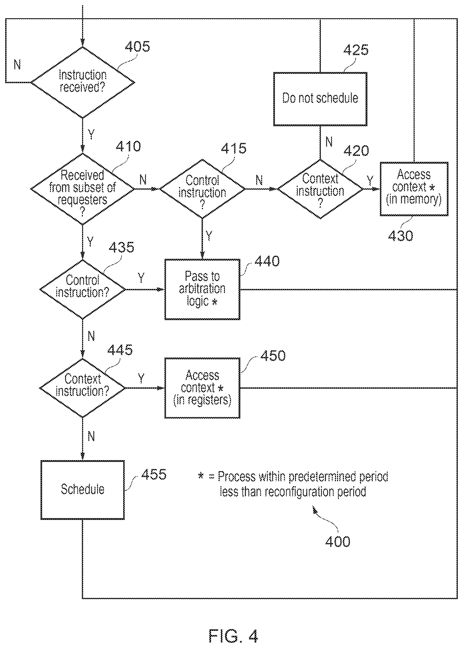Patent US12099846 Figure 4 – Shared unit instruction execution